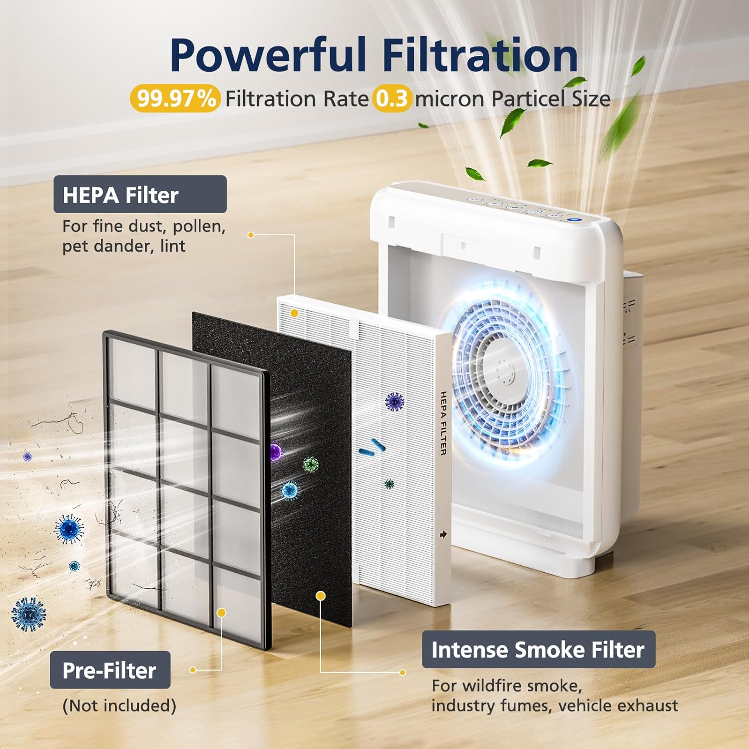 AP-1512HH & 200M Intense Smoke Filter Set for Coway Airmega AP-1512HH and Airmega 200M Air