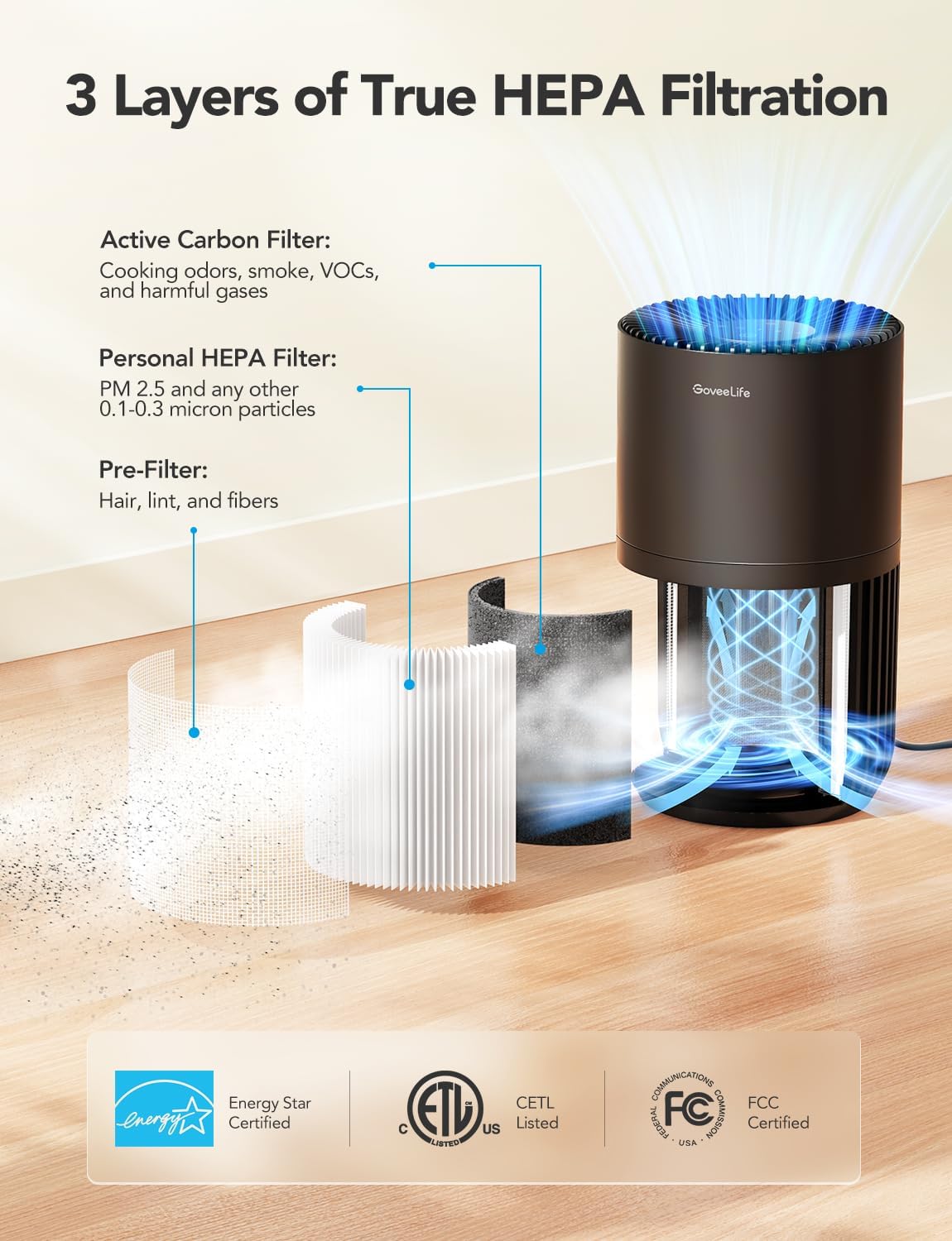 GoveeLife Mini Air Purifier for Bedroom, Smart Filter Air Purifier with App Alexa Control for Pet