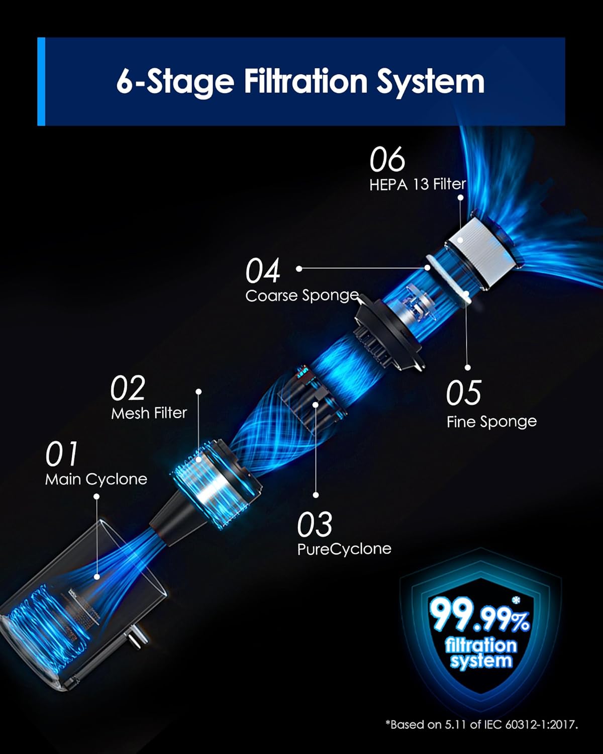 Tineco Pure ONE S30 Cordless Vacuum Cleaner, 150AW Powerful Suction, Zero Tangle Brush, Up to 65min