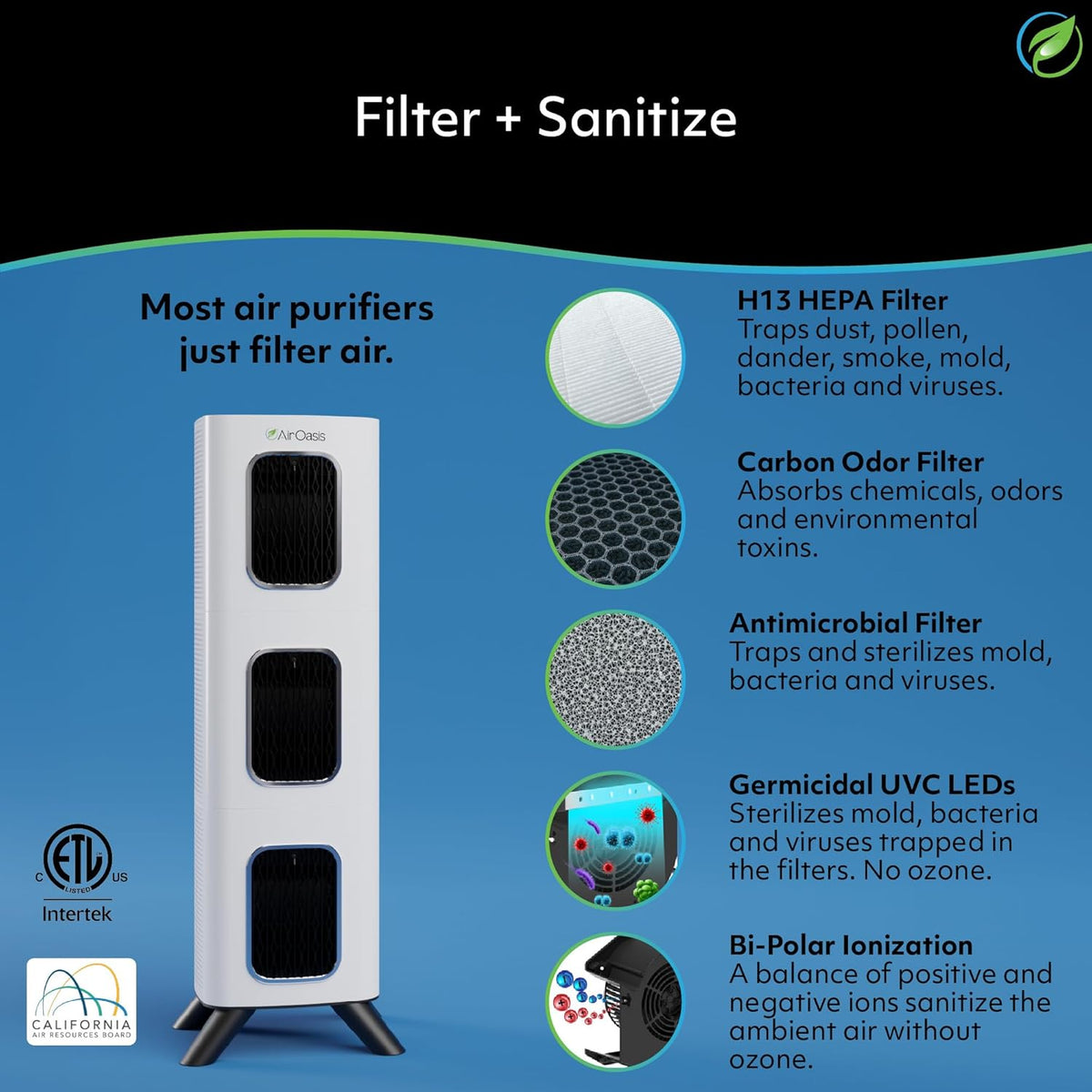 Air Oasis iAdaptAir 2.0 H13 HEPA Filter Air Purifier Reduces 99% of Viruses, Mold, Dust, Smoke