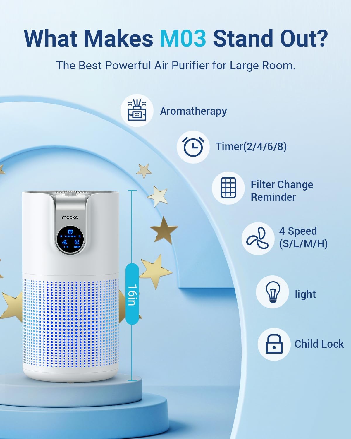 Air Purifiers for Home Large Room Up to 1500ft² with Aromatherapy, MOOKA HEPA Air Purifier for