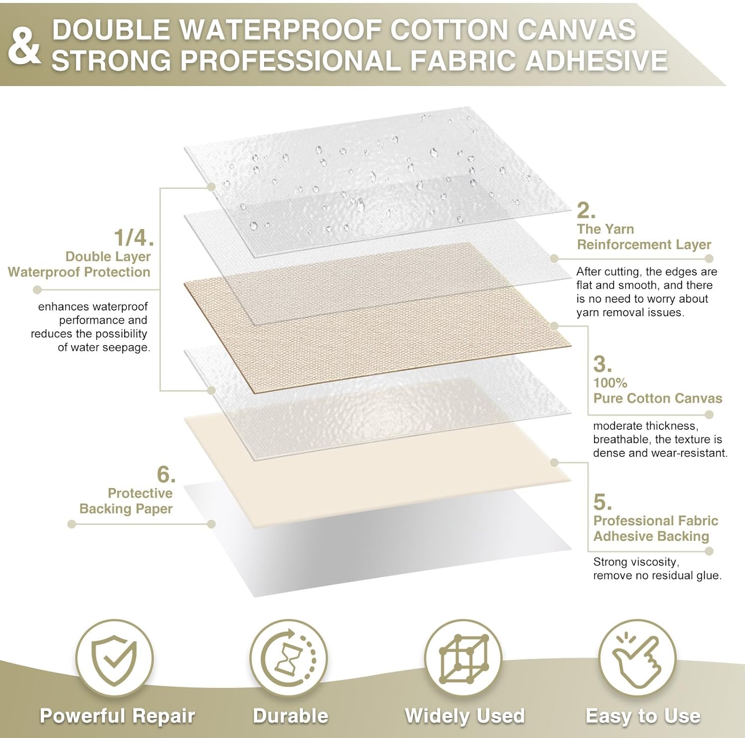 Canvas Repair Tape 4×70 Inch Waterproof Self-Adhesive Fabric Repair Patch for Repairing Boat