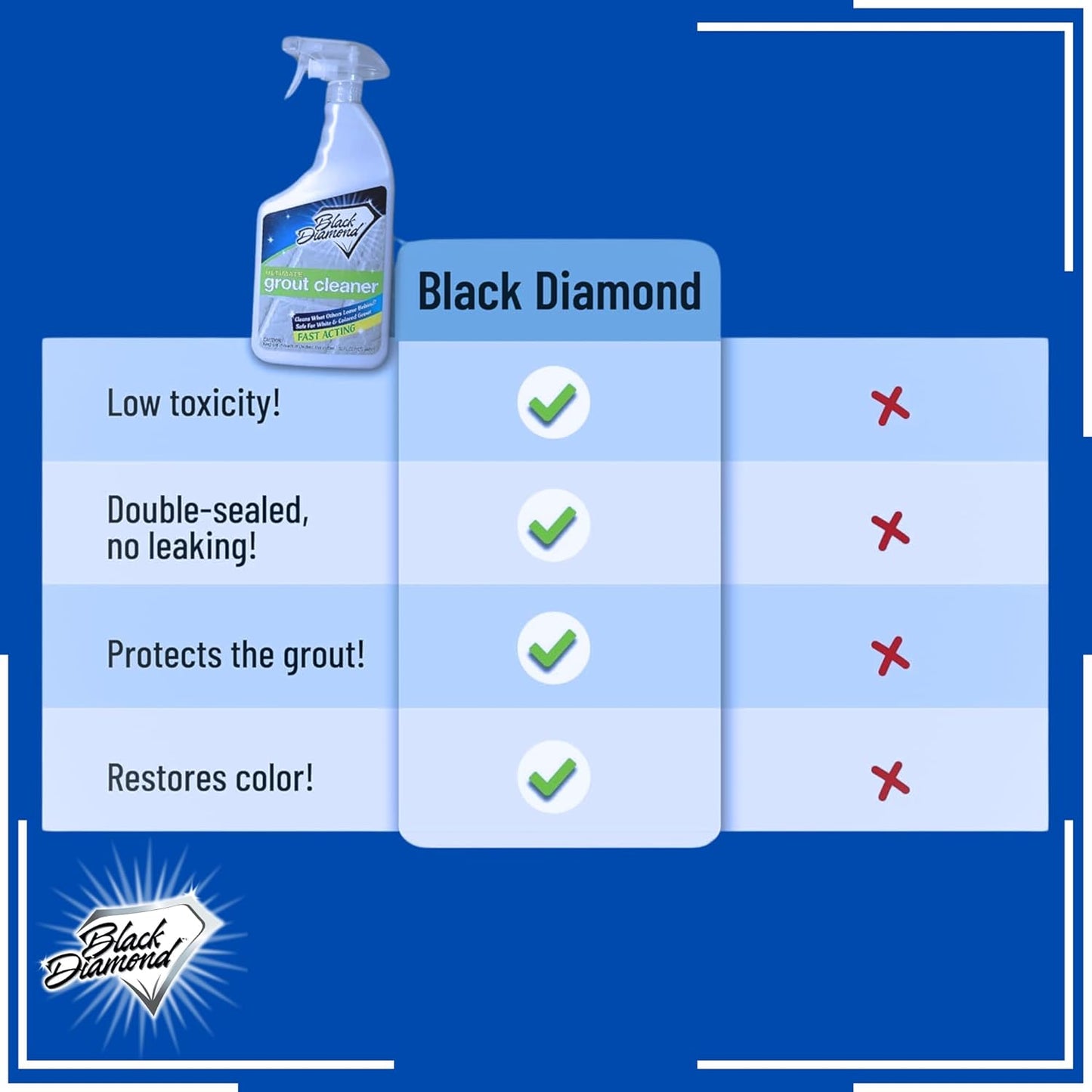 Granite Plus (Cleaner & Sealer) Deep Cleans & Seals All Natural Stone Countertops + Ultimate Grout
