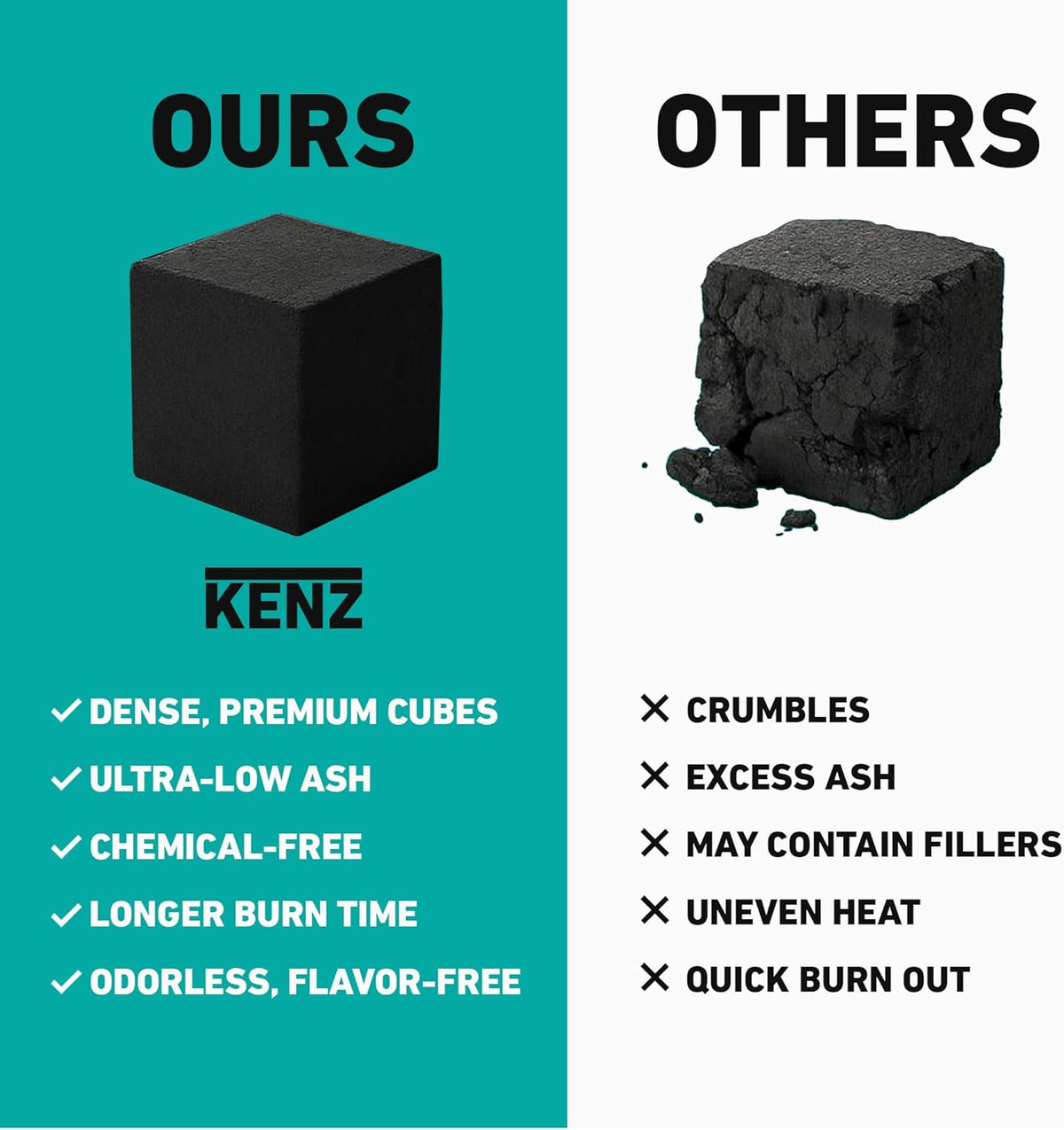 KENZ Charcoal Cubes, 25mm Low Ash Coconut Charcoal Briquettes, 100% Natural Coconut Shells