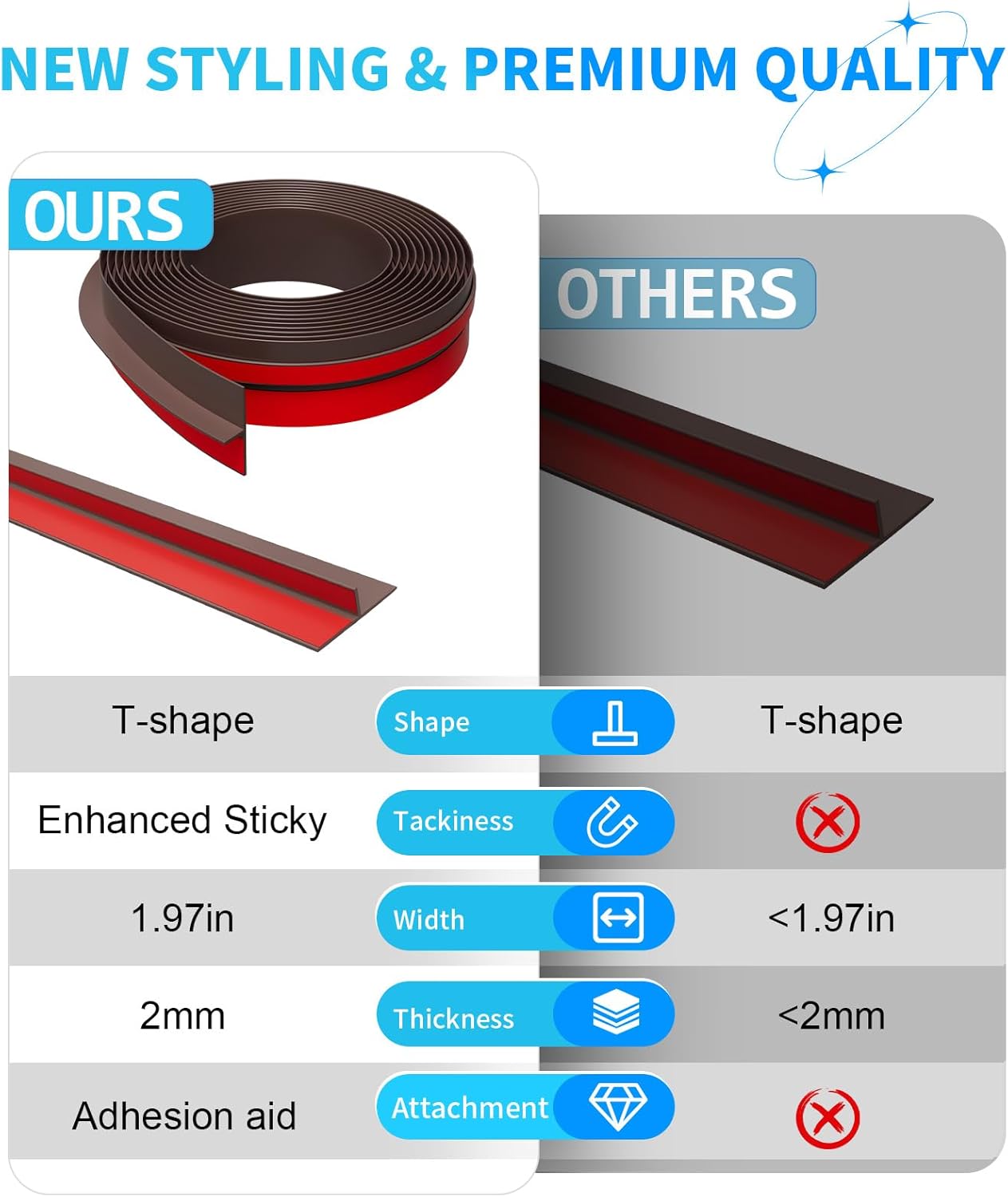 T-Shaped Door Draft Stopper, 1.97 in x 20 Ft Silicone Seal Strip for Windows Gaps, Weather
