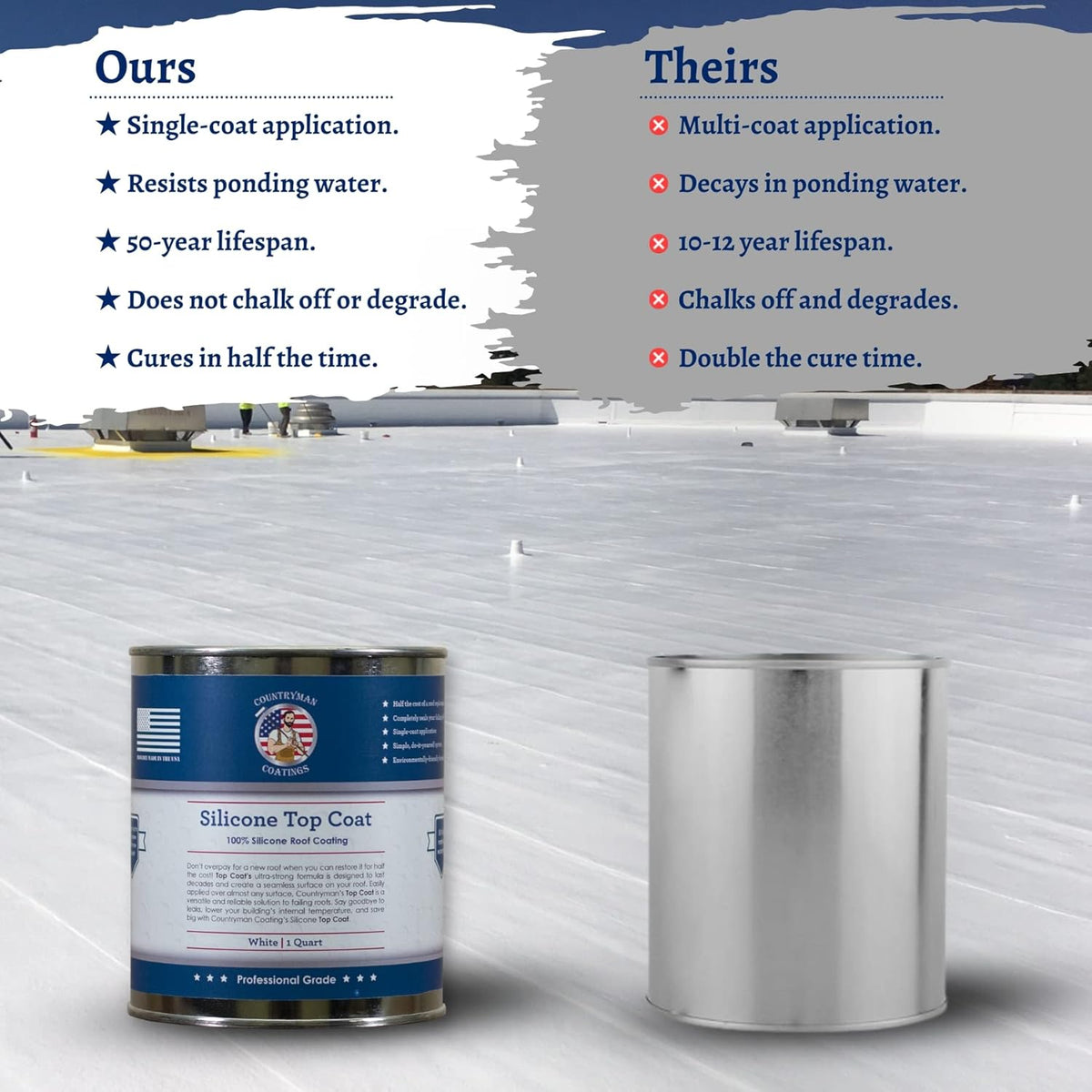 Countryman Coatings - 100% Silicone Roof Coating Restore Your Roof in a Day Seal Leaks, Cracks