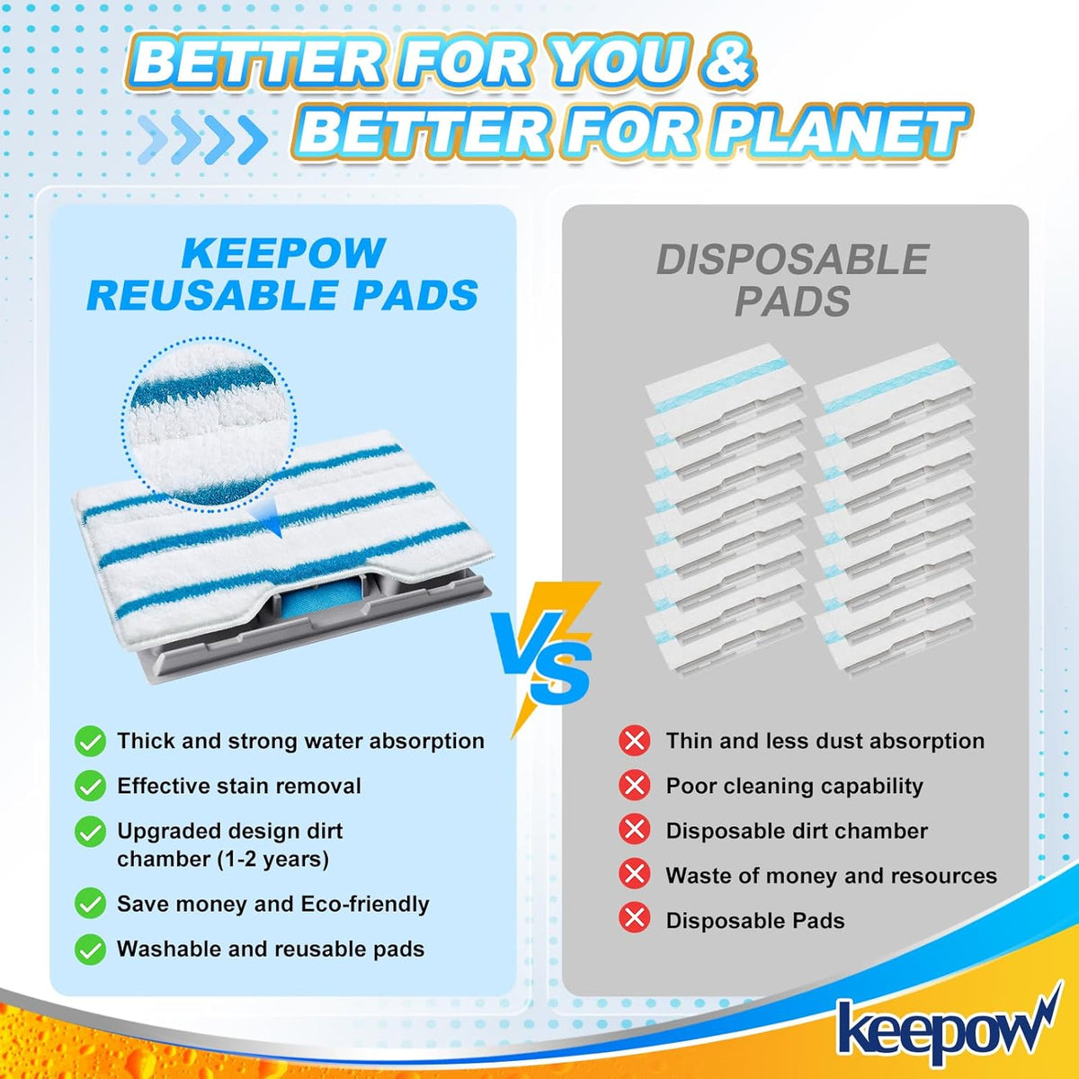 KEEPOW Reusable Mop Replacement Pads, Mop Pads Refills Compatible with Shark Vac Mop VM252 VM200