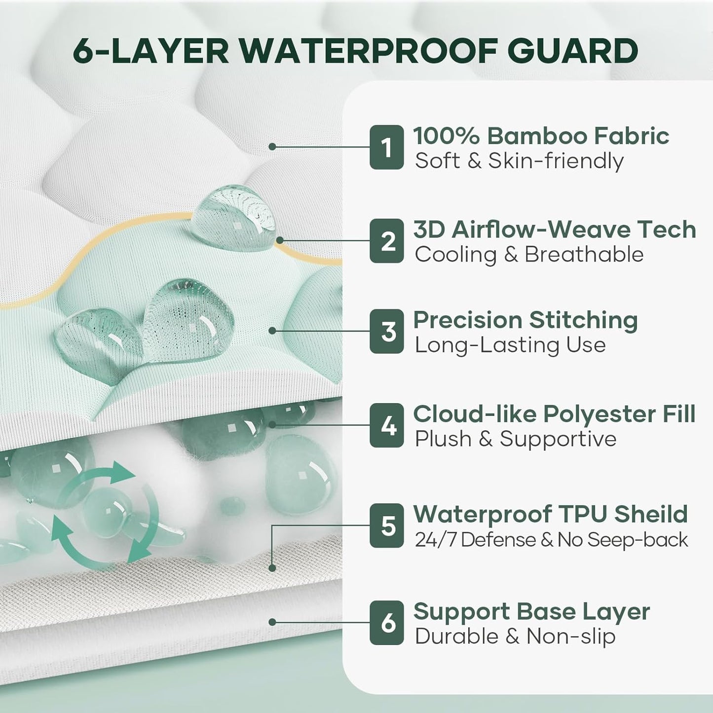OhGeni 100% Waterproof Twin-2 Pack Mattress Protector, Fitted Sheet with Stretchable Pockets, Deep
