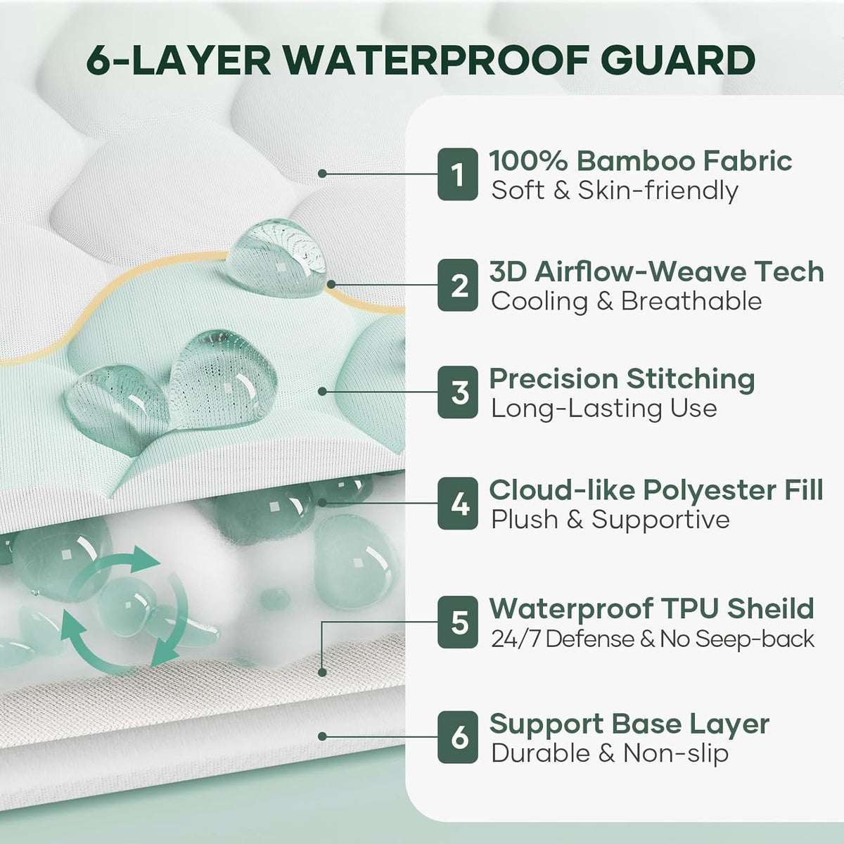 OhGeni 100% Waterproof Mattress Protector, Twin XL Size Mattress Pad, Fits 6"-20" Mattresses with