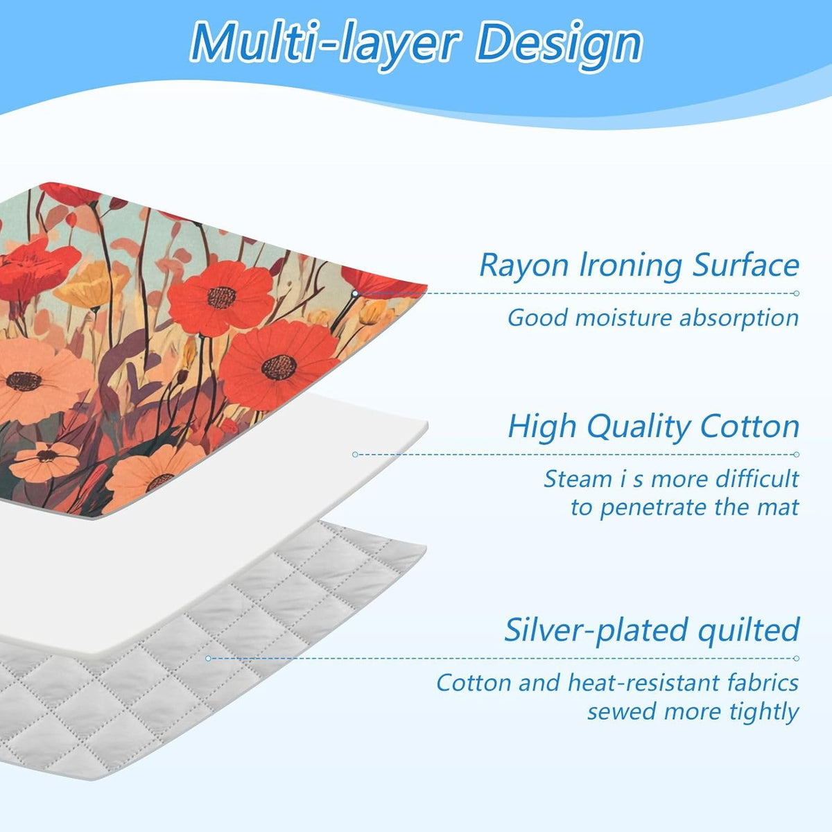 Ironing Mat Portable Ironing Pad Ironing Blanket for Table Top Heat Resistance Double-Side Using