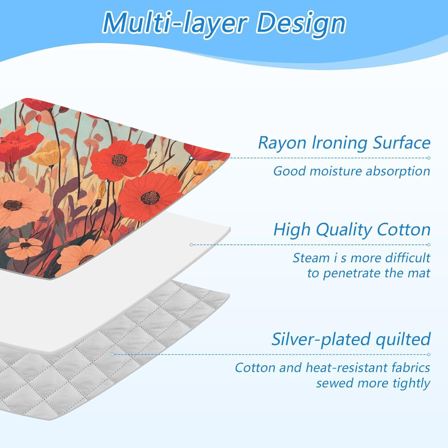 Ironing Mat Portable Ironing Pad Ironing Blanket for Table Top Heat Resistance Double-Side Using
