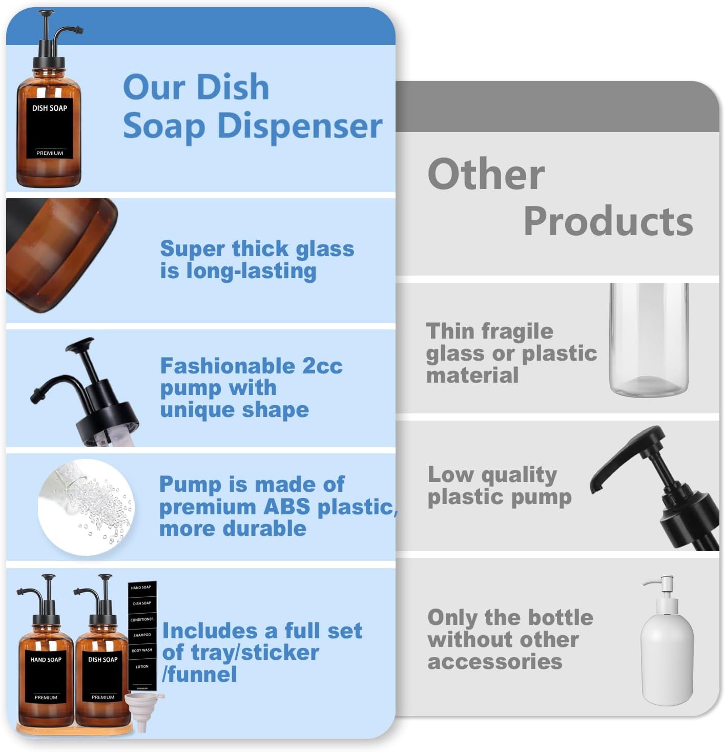 Amber 18 Oz Dish Soap Dispenser for Kitchen, Ultra-Thick Glass Soap Dispenser Set with Tray, Pump