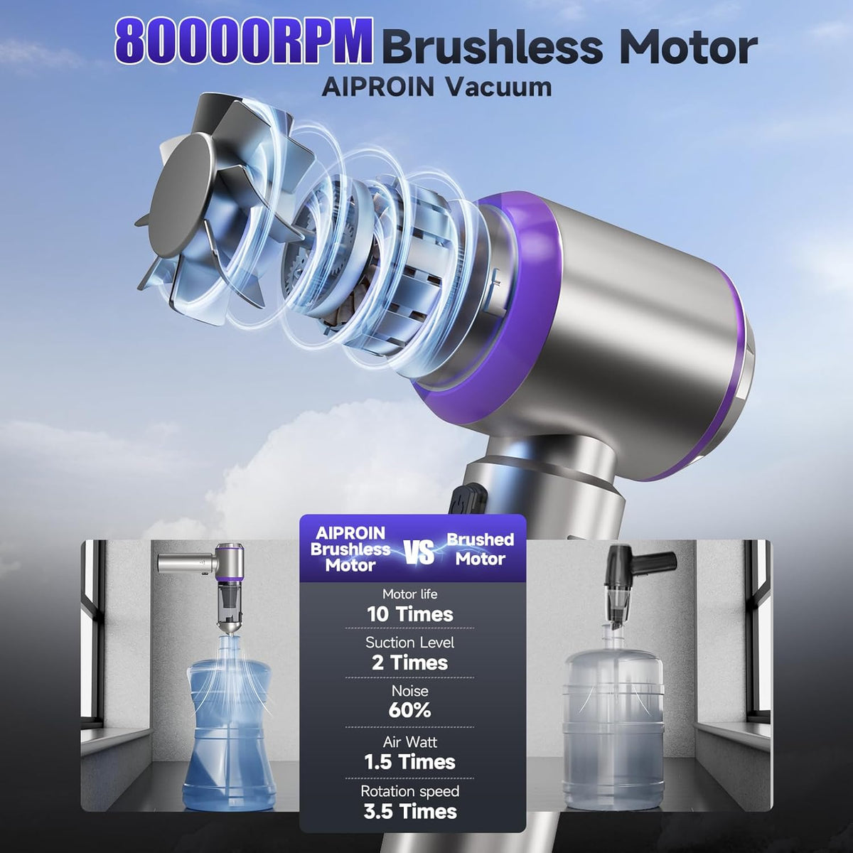 Car Vacuum Portable Cordless, 22000PA High Power handheld Vacuum Cleaner with Brushless Motor,11 in
