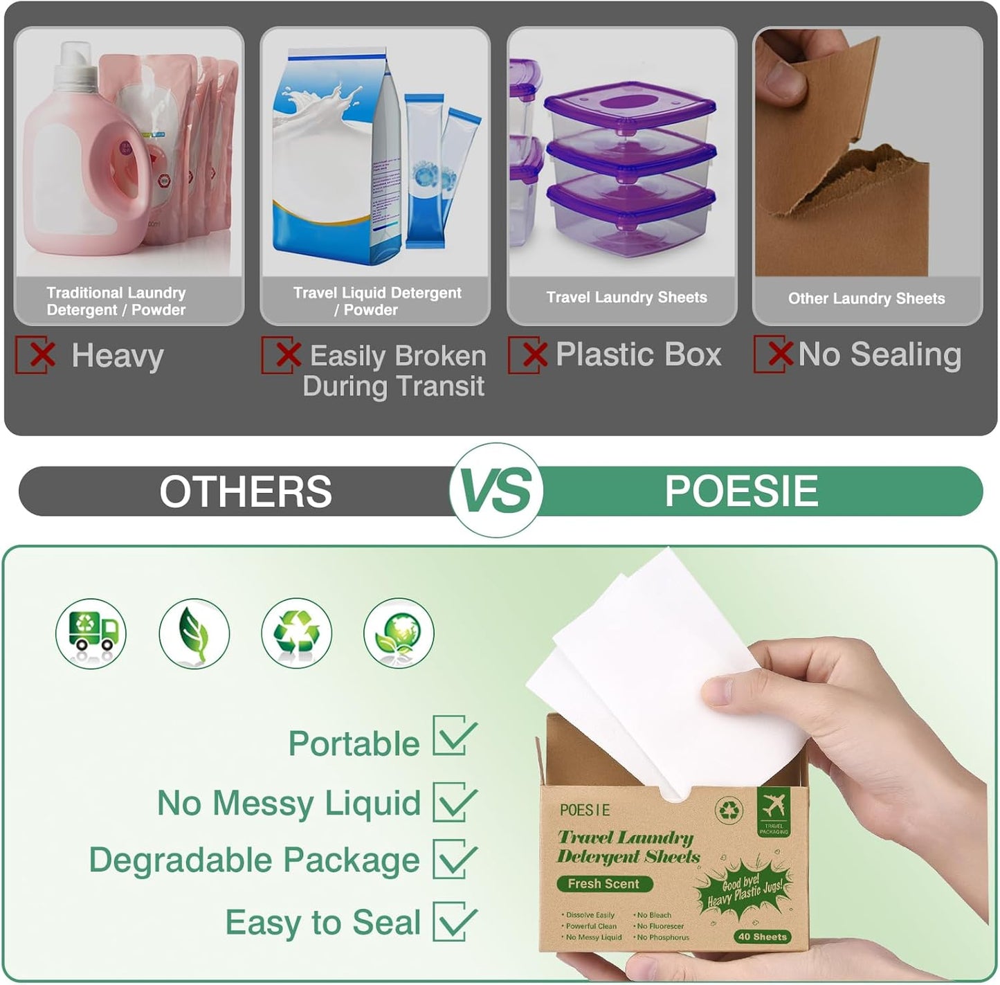 Poesie Travel Liquidless Laundry Detergent Sheets Portable Laundry Strips Travel Dorm Home Fresh