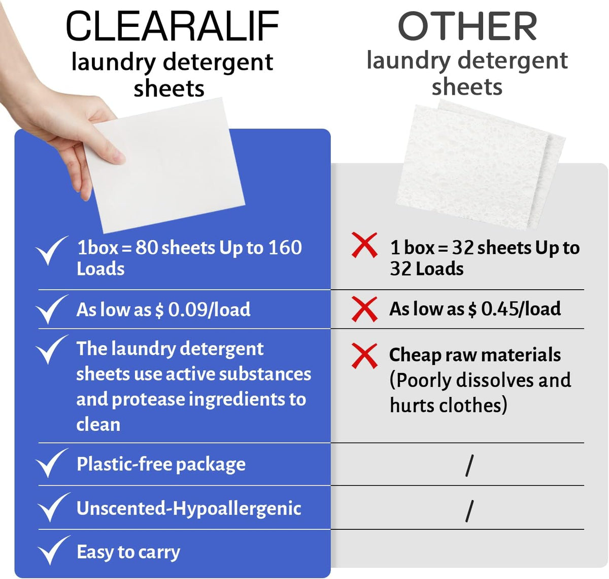 Laundry Detergent Sheets Up to 320 Loads, Fresh Linen - Great For Travel,Apartments