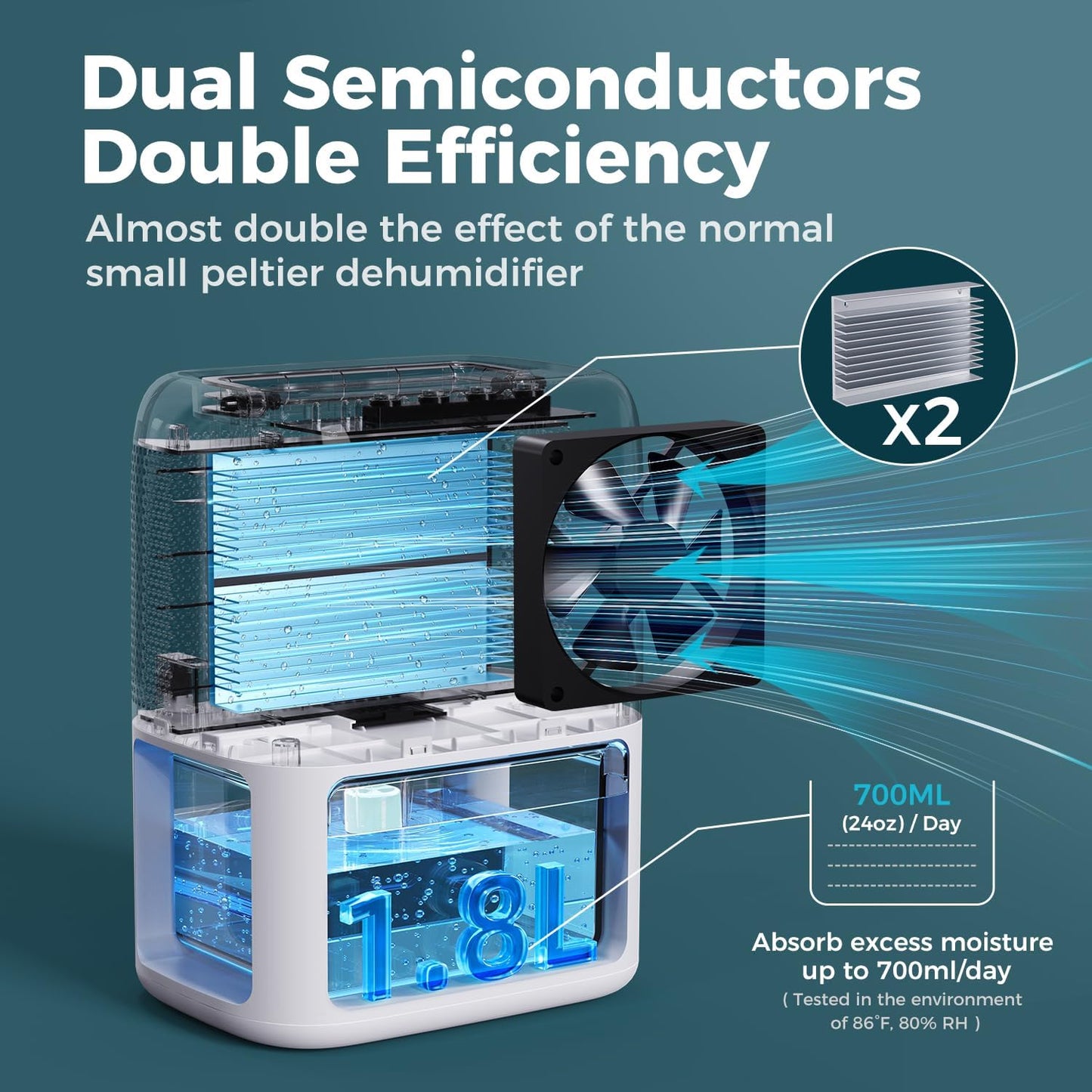 BREEZOME 60 OZ Dehumidifiers for Home, Dual-Semiconductor Quiet Dehumidifier with Timer Sleep Mode