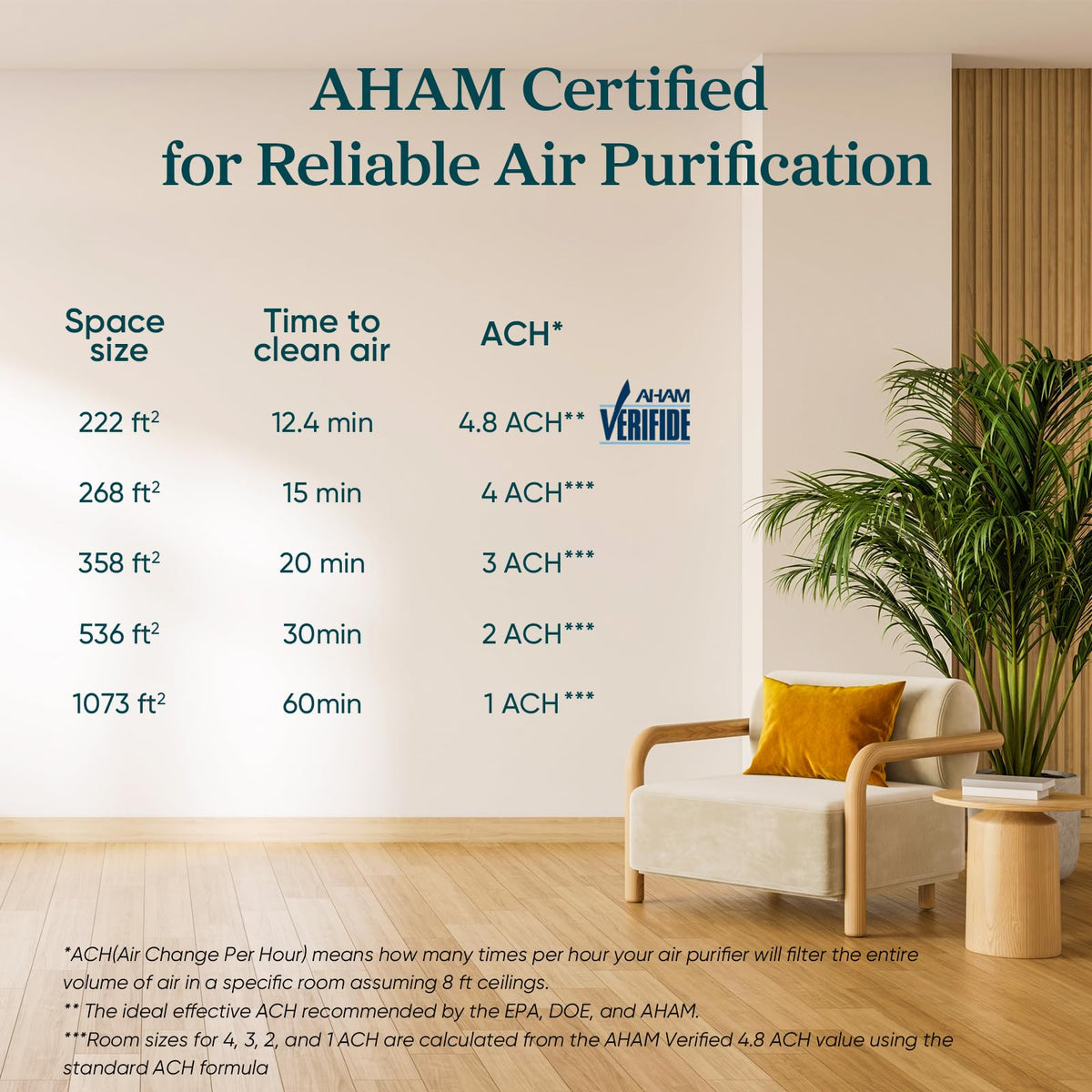 LEVOIT Air Purifier for Home Allergies and Pets Hair Smokers in Bedroom, H13 True HEPA Filter, 24db