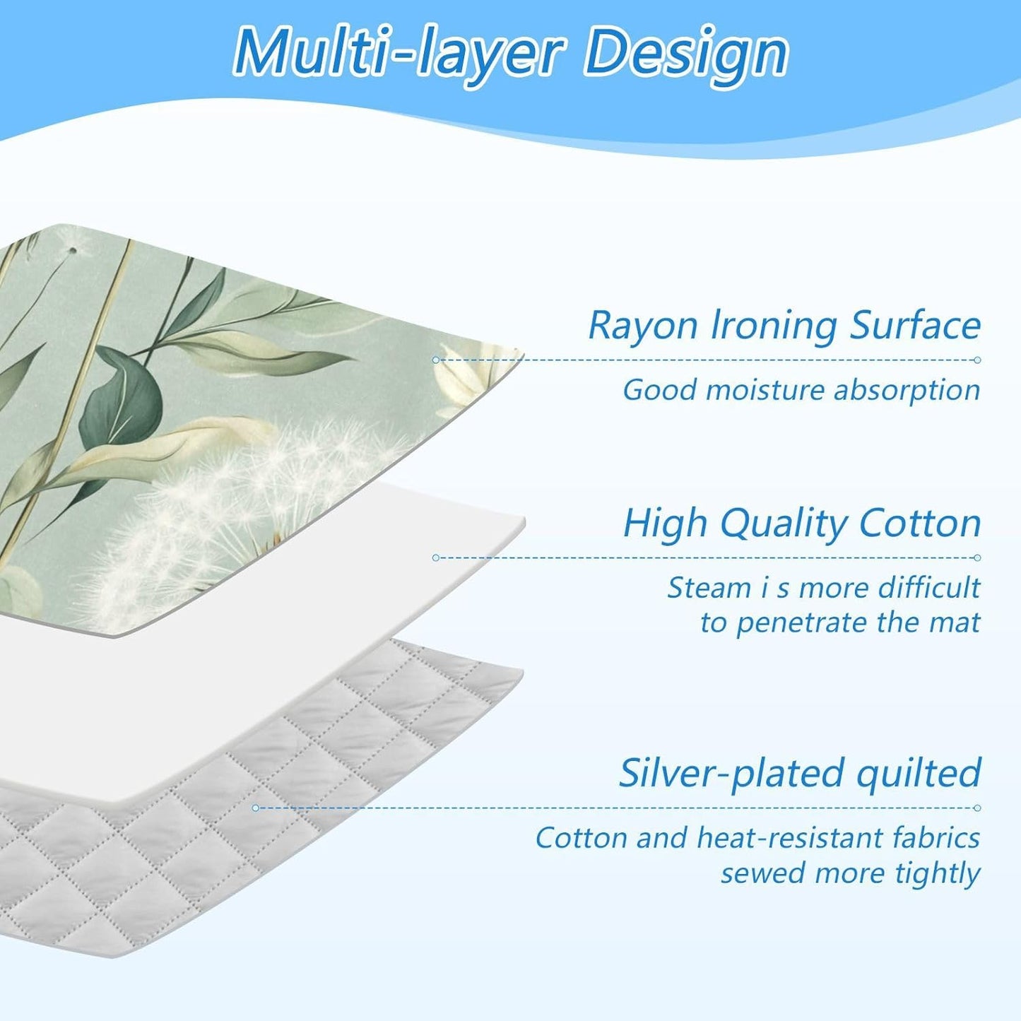 Ironing Mat Portable Ironing Pad Ironing Blanket for Table Top Heat Resistance Double-Side Using