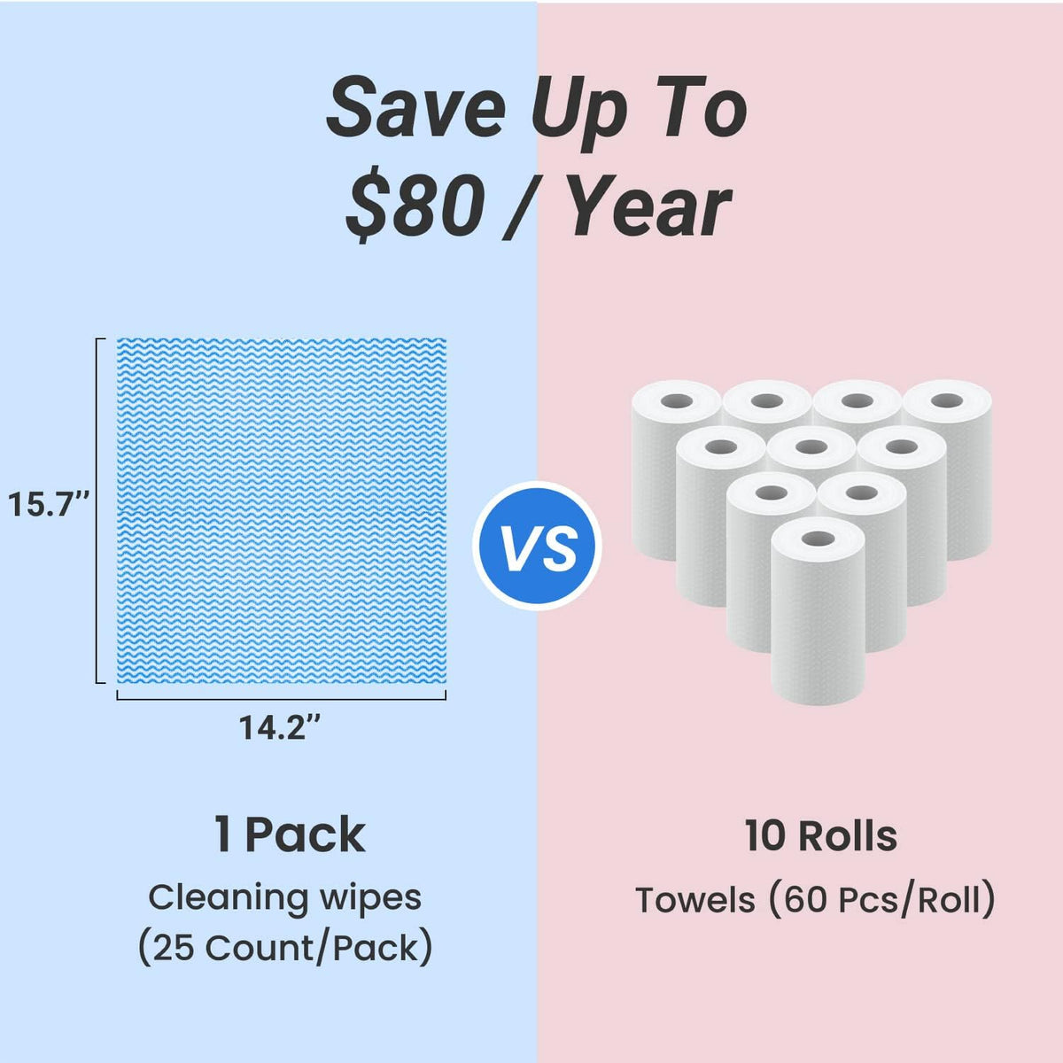 Reusable Cleaning Cloths Dish Paper Towels, Domestic Cleaning Towels, Multipurpose Quick-Dry Rag