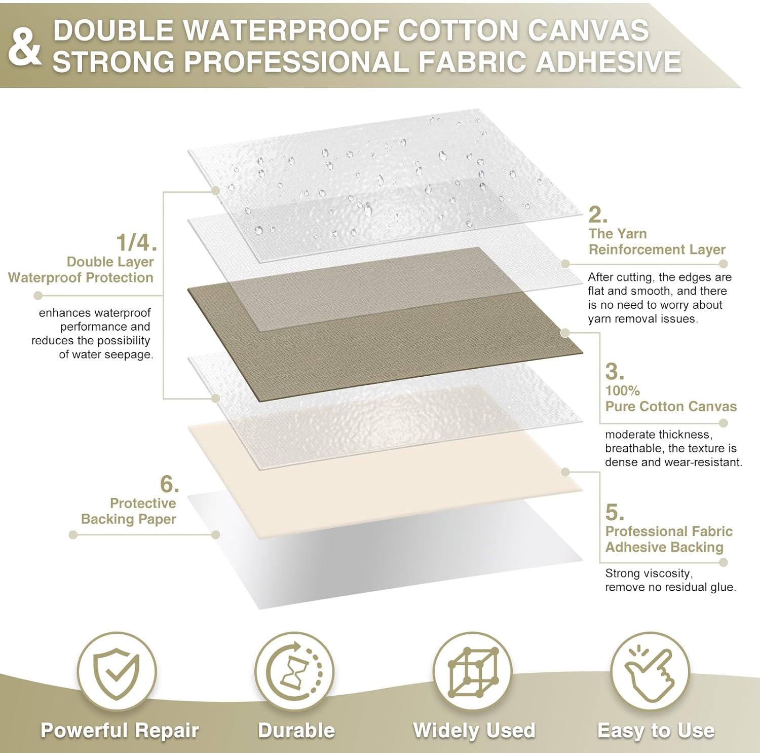 Canvas Repair Tape 4×70 Inch Waterproof Self-Adhesive Fabric Repair Patch for Repairing Boat