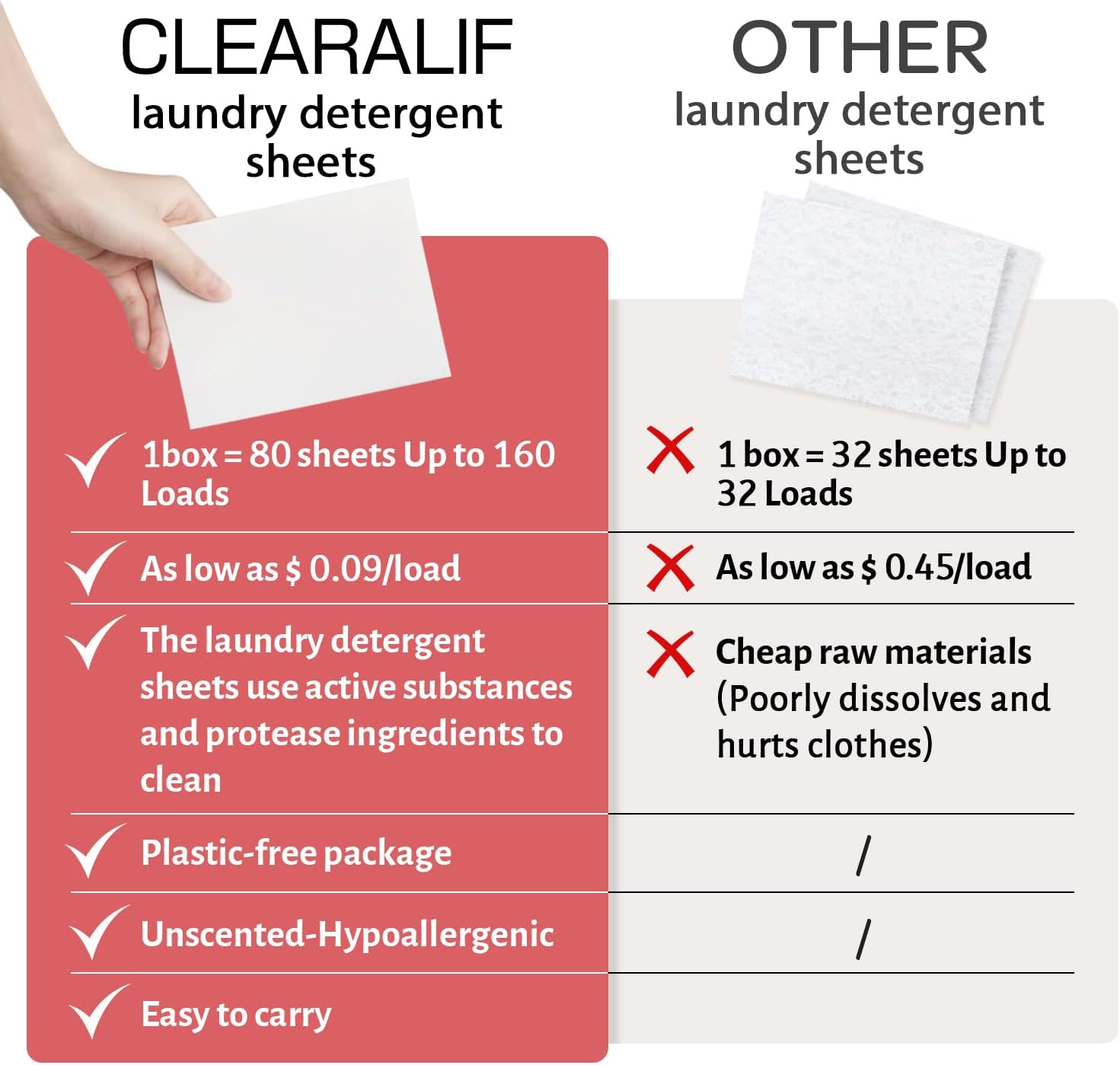 CLEARALIF Laundry Detergent Sheets Up to 160 Loads, Magnolia - Great For Travel,Apartments