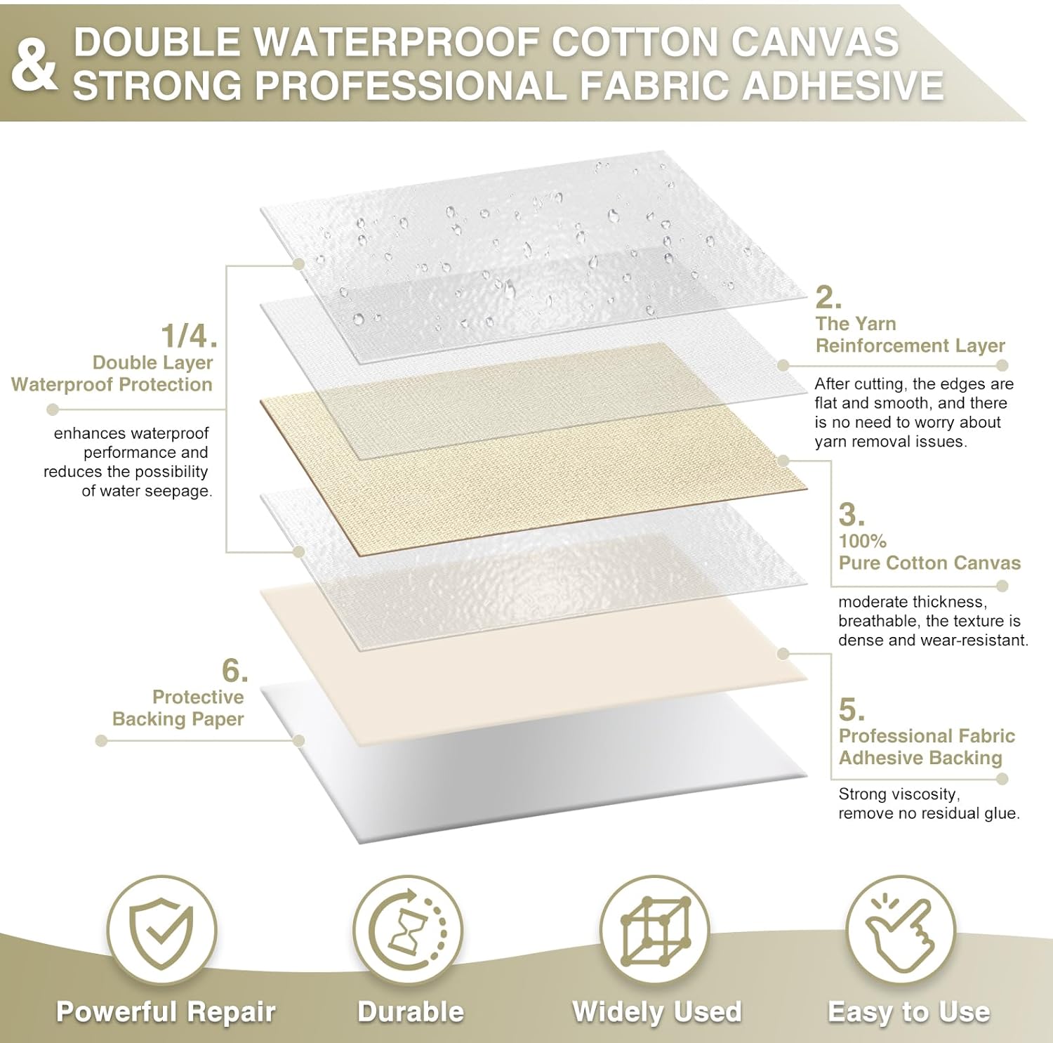 Canvas Repair Tape 4×70 Inch Waterproof Self-Adhesive Fabric Repair Patch for Repairing Boat