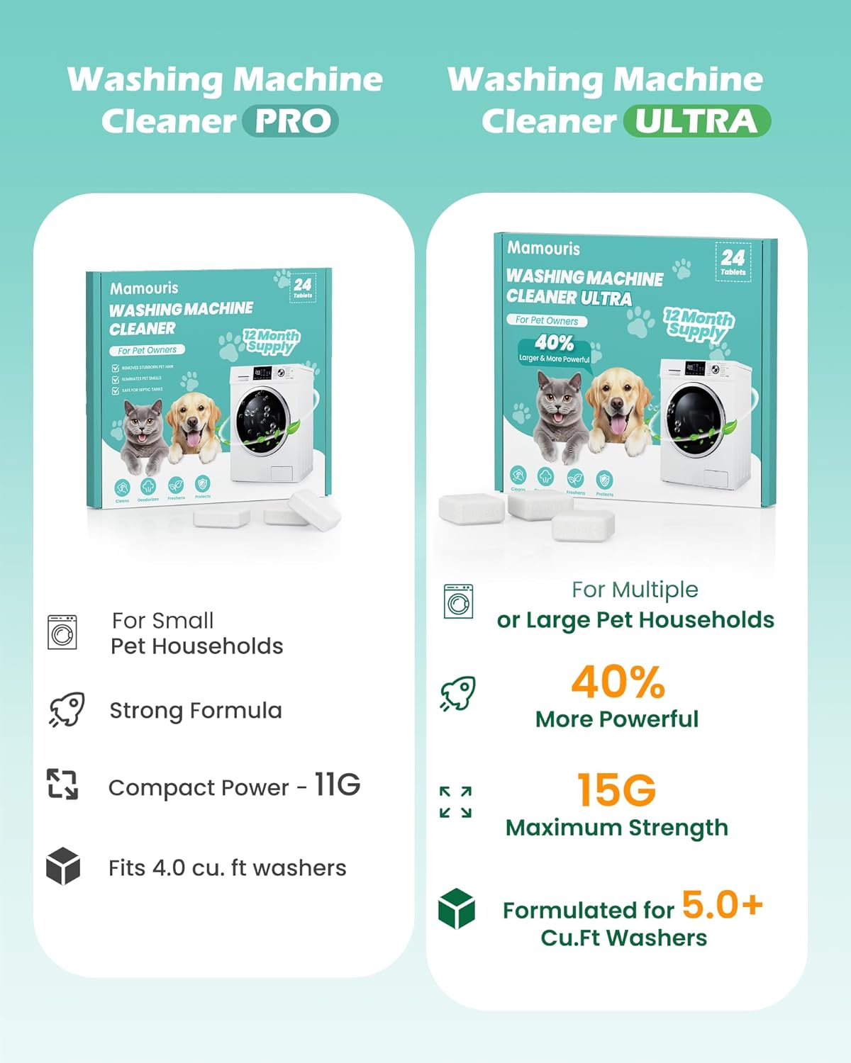 Washing Machine Cleaner Tablets: 40% Stronger Cleaning Power, Deep Cleaning Tablets For HE, Front
