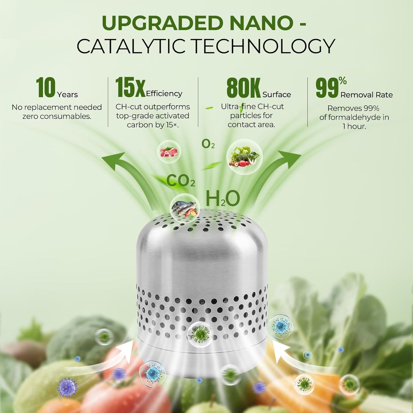 Upgraded Refrigerator Deodorizer – Lasts for 10 Years, Long-Lasting Odor Eliminator for Fridge