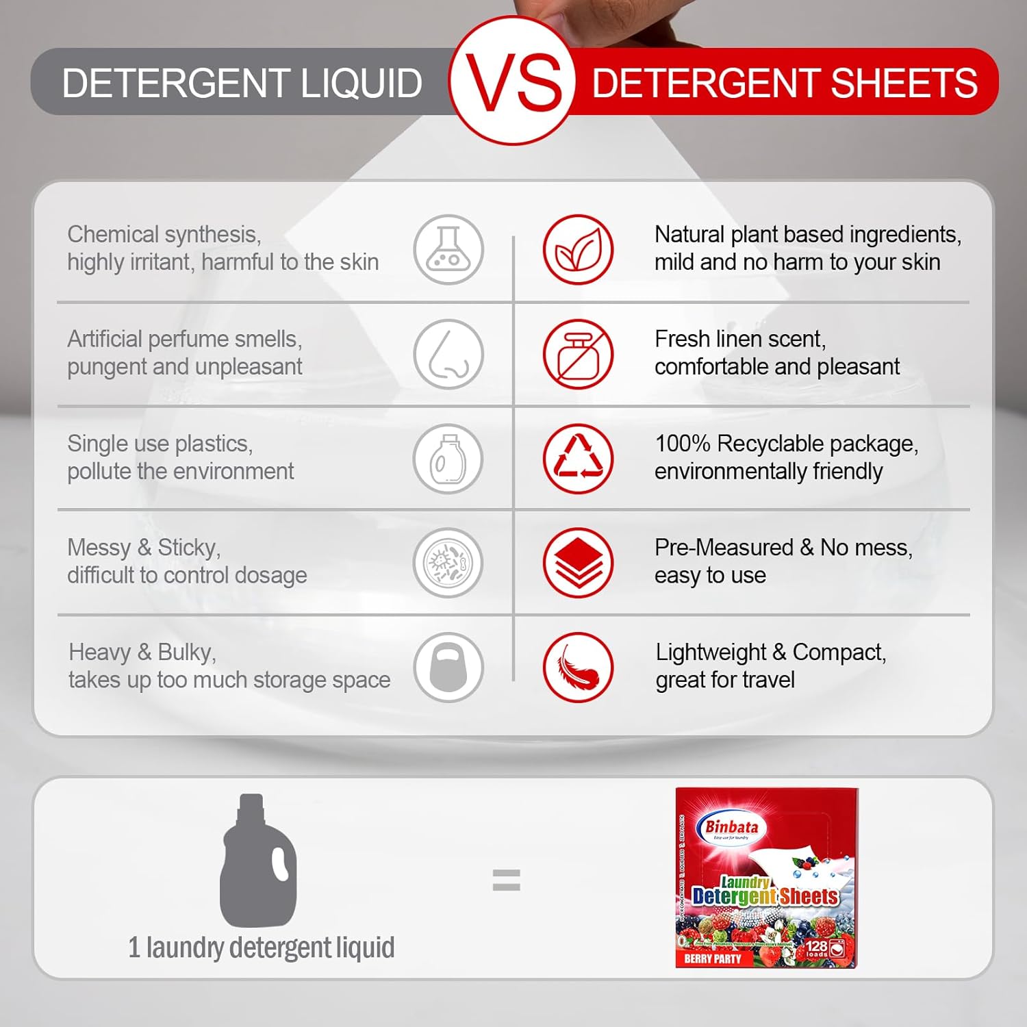 Laundry Detergent Sheets, Up To 128 Loads Berry Scent Hypoallergenic Eco-Friendly, Biodegradable