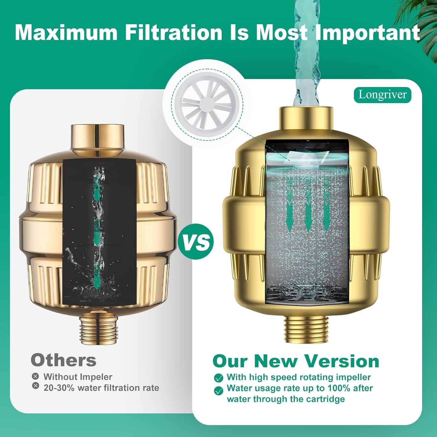 R7 Shower Filter High Put Shower Water Filter for Hard Water 99.99% Remove Chlorine, Shower Water
