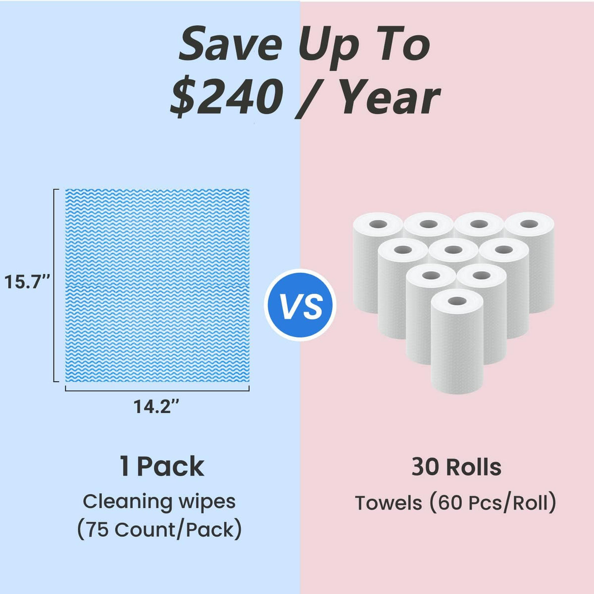 Disposable Dish Cloths Paper Towels, Domestic Cleaning Towels, Multipurpose Quick-Dry Rag Dish
