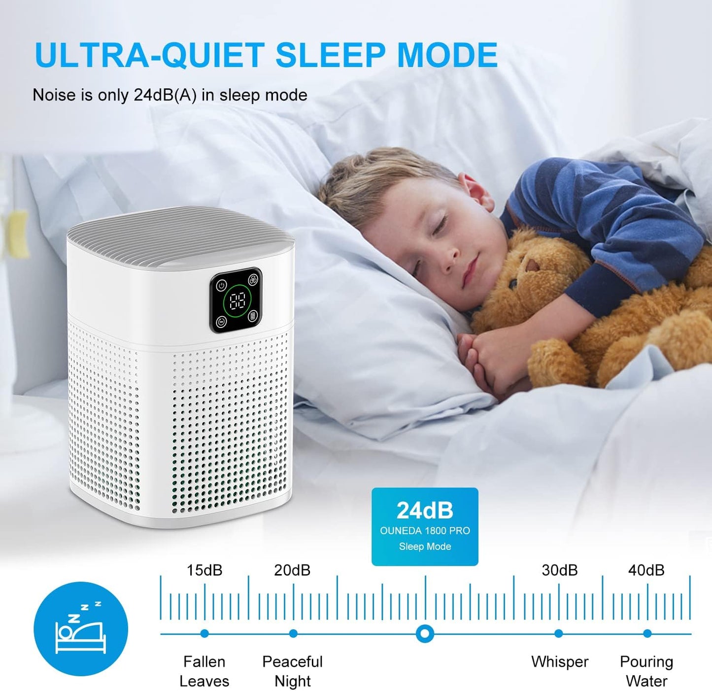 2 Pack Air Purifiers for Home Bedroom up to 650ft², Honeyuan H13 HEPA Air purifier with 360°Air