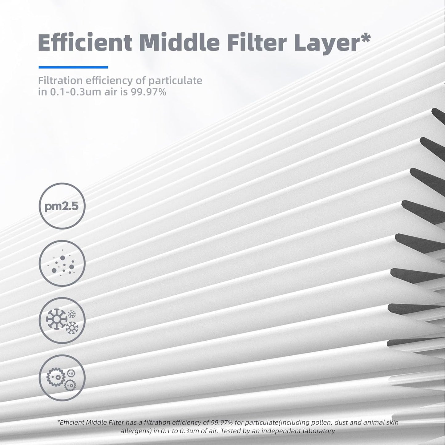 AROEVE MK01 & MK06 Air Filter Replacement 4-in-1 Air Filter for Smoke Pollen Dander Hair Smell