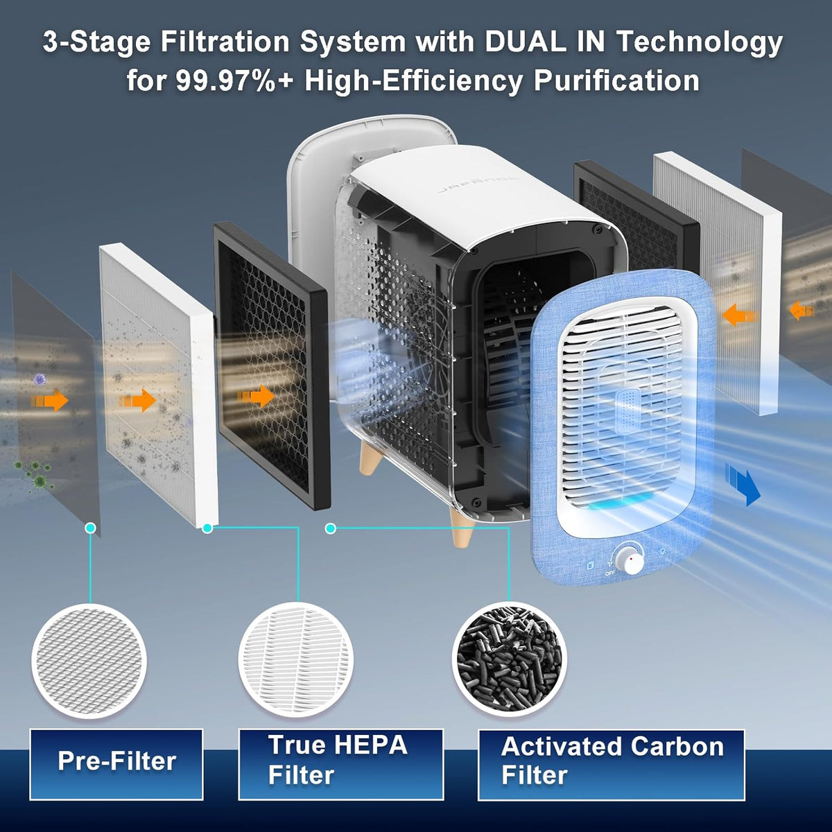 Jafanda Air Purifier for Home Bedroom 780sq ft, HEPA & Activated Carbon, Air Cleaner with Fragrance