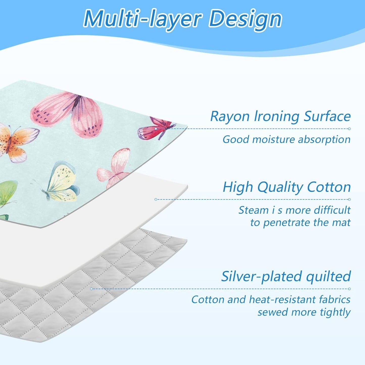 Ironing Mat Portable Ironing Pad Ironing Blanket for Table Top Heat Resistance Double-Side Using