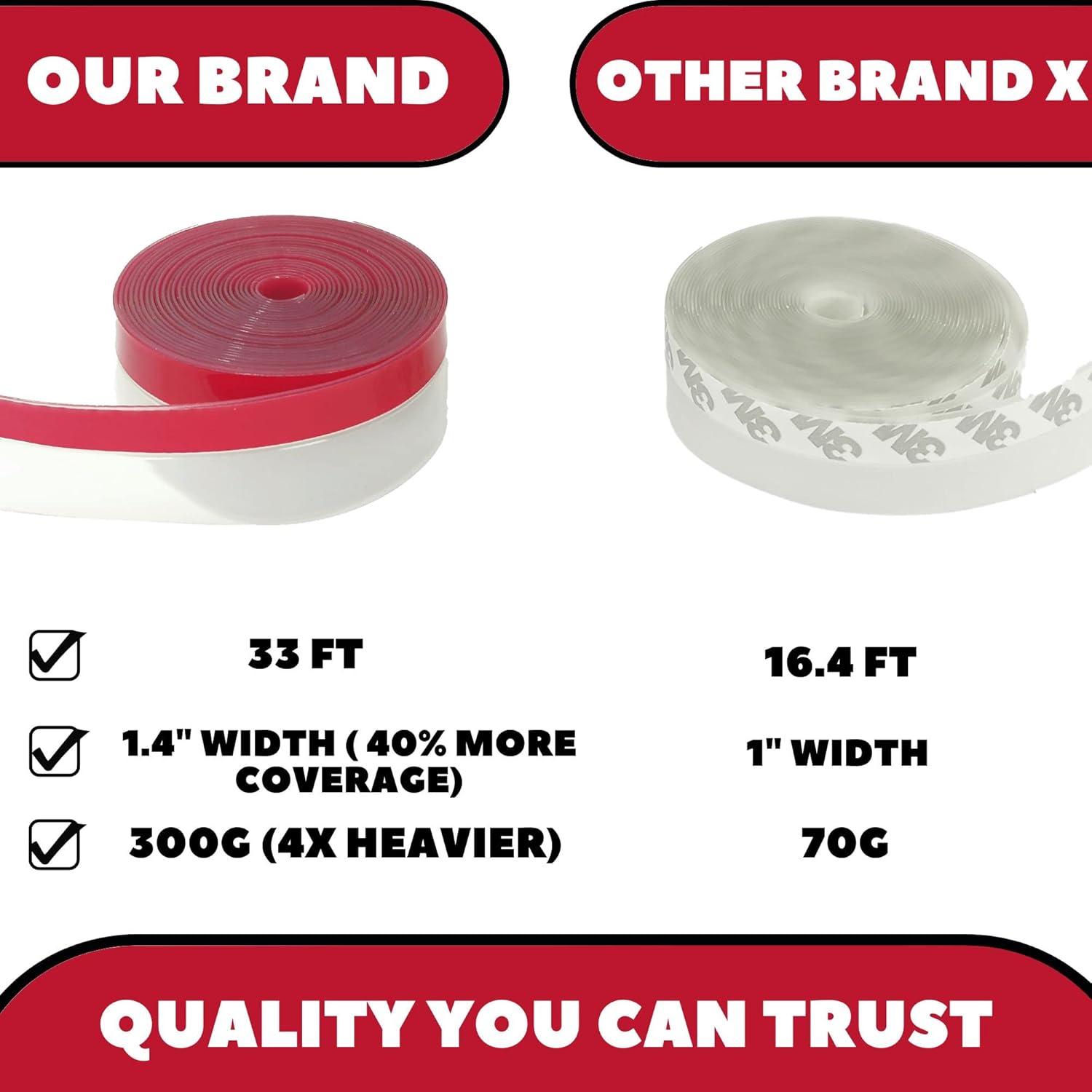Clear Weather Stripping Tape, Door Draft Seal Silicone Strip. Enhanced with Thicker Strip and