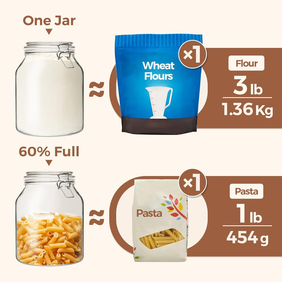 ComSaf Glass Jars with Airtight Lid 86 oz, Wide Mouth Mason Jars, Canning Jars, Large Glass Storage