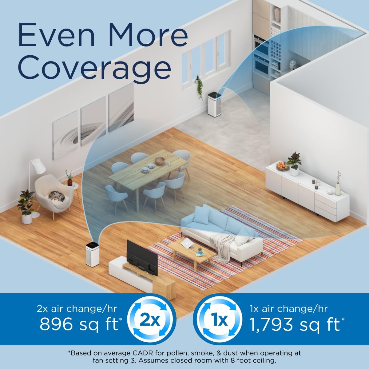 Medify MA-40 UV Light Air Purifier with True HEPA H14 Filter | 1,793 ft² Coverage in 1hr for