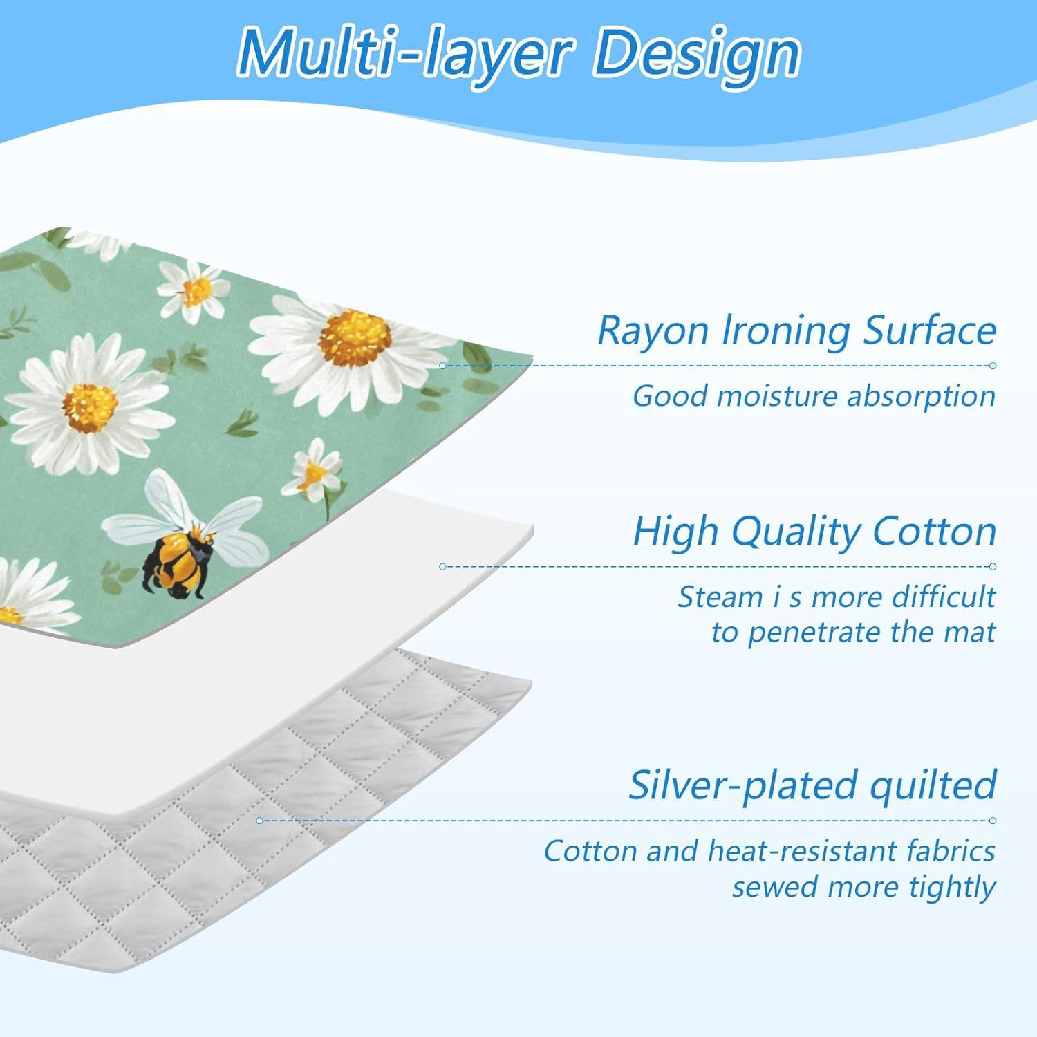 Ironing Mat Portable Ironing Pad Ironing Blanket for Table Top Heat Resistance Double-Side Using