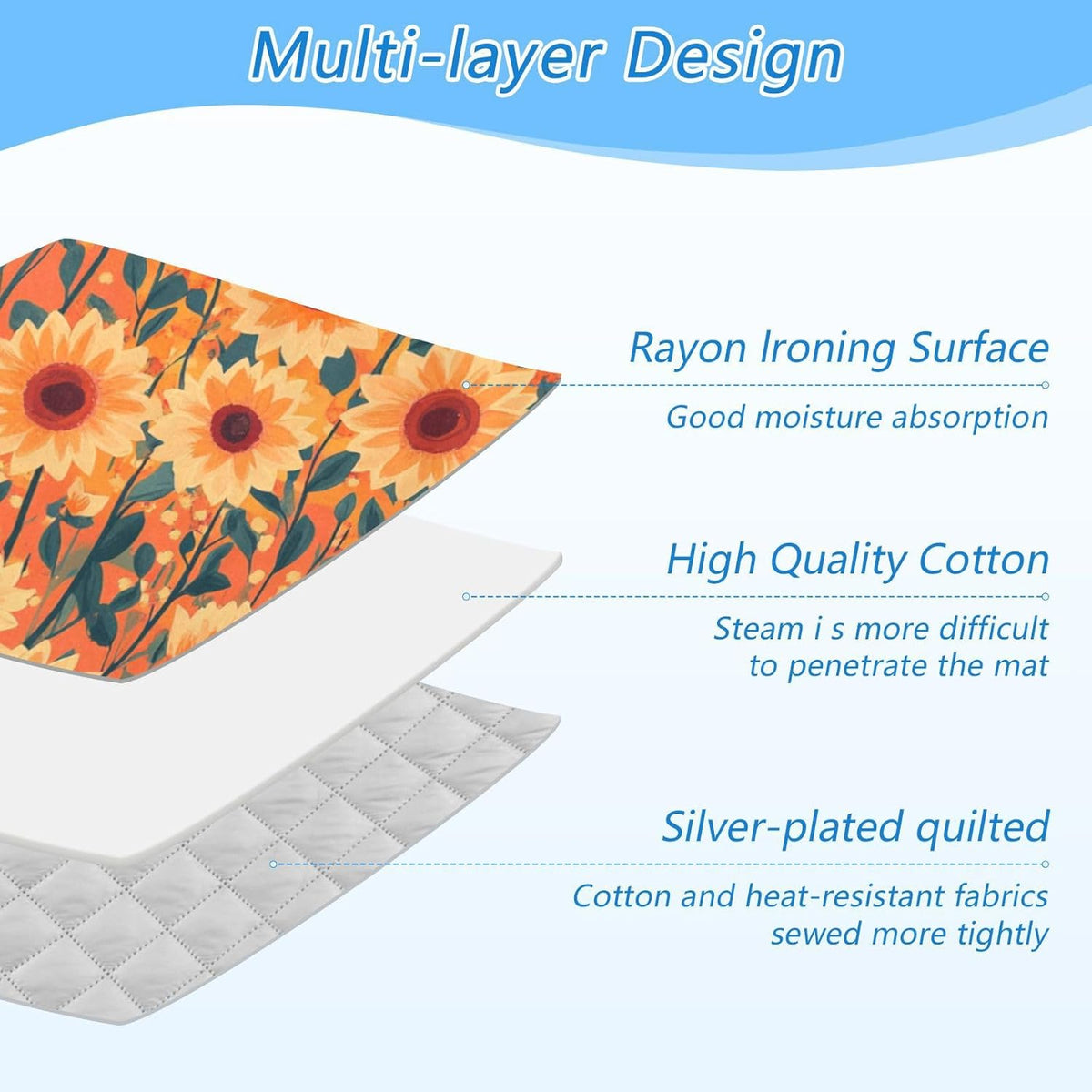 Ironing Mat Portable Ironing Pad Ironing Blanket for Table Top Heat Resistance Double-Side Using