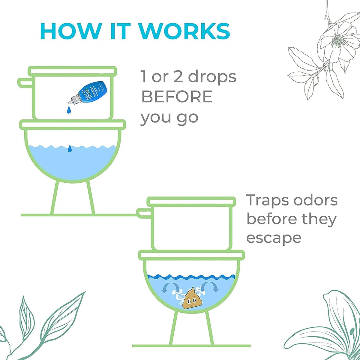 Prelam Just a Drop Odor Eliminator - Long-Lasting and Eco-Friendly Formula - Leaves Bathroom