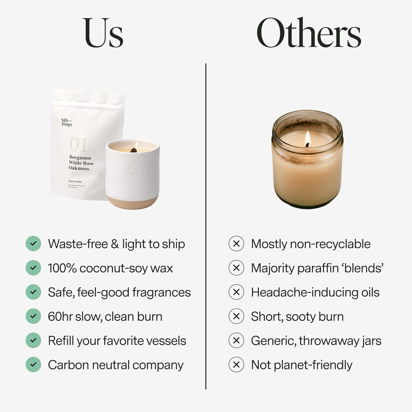 Siblings Candle Making Kit | DIY Coconut-Soy Wax Candle Kit with Wooden Wick | Scent No 04: