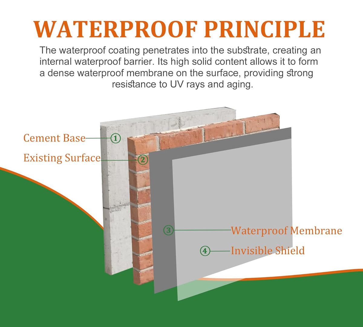 Waterproof Sealant 70oz, Transparent Waterproof Coating for Roof, Floor, Window, Bathroom