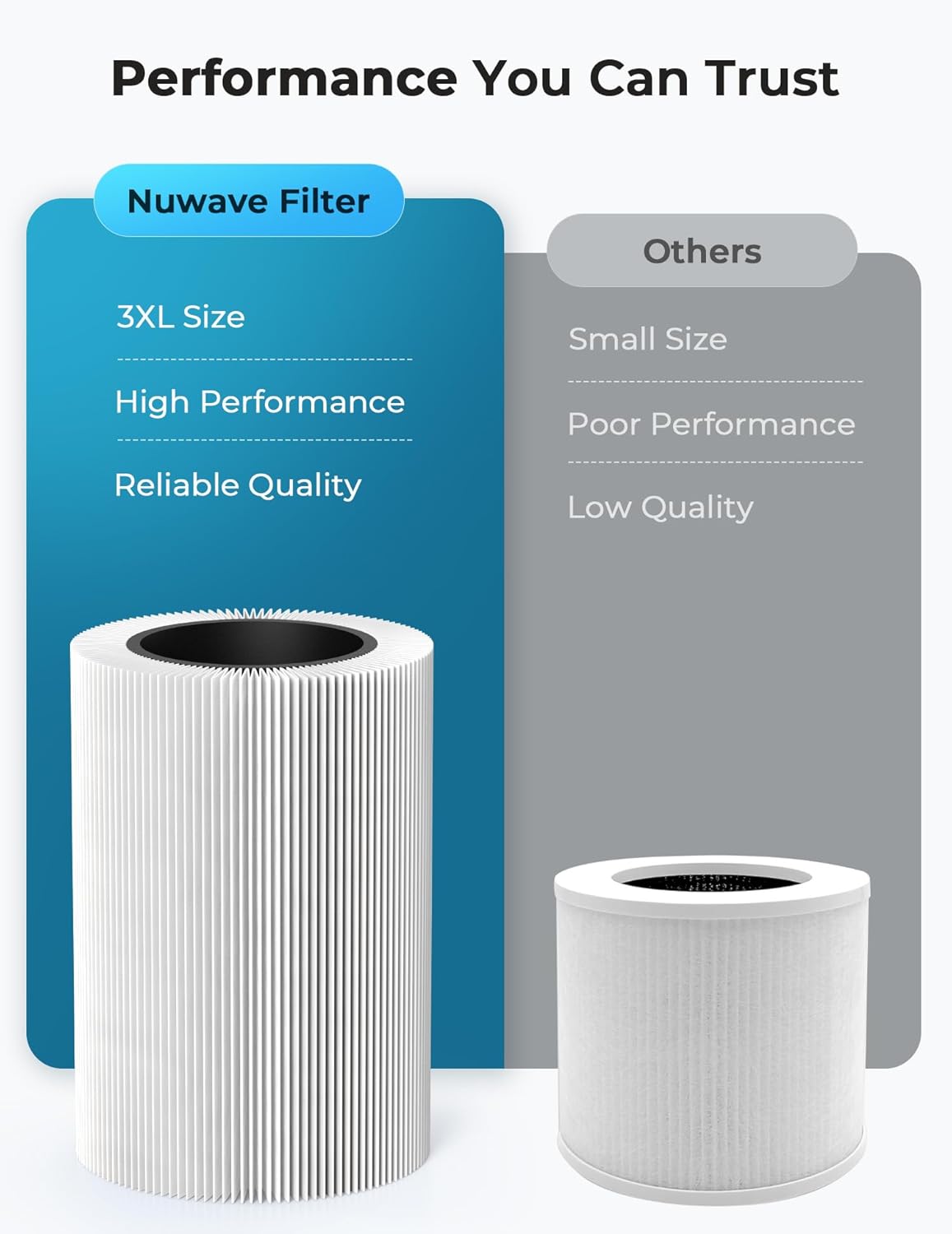 Nuwave Oxypure Air Purifiers 3XL H13 HEPA Filter for Home Bedroom, 17dB, 360° Air Intake, Removal