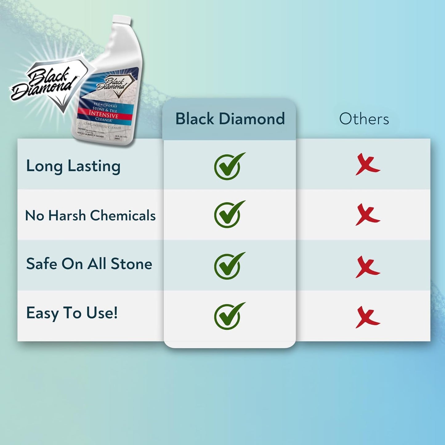 Black Diamond Stoneworks Stone & Tile Intensive Cleaner: Concentrated Deep Cleaner, Marble