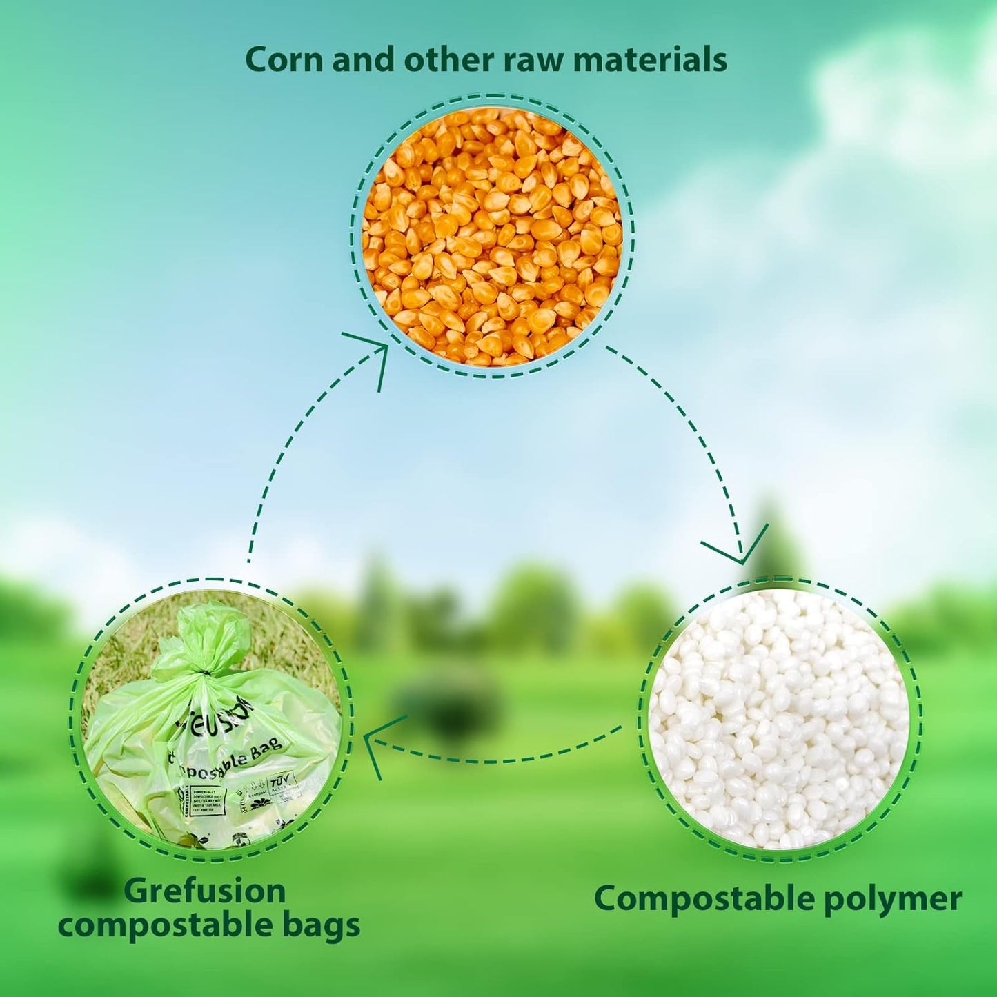 GreFusion Compostable Trash Bags 21 gallon,20 Count,Extra Thick 1.28 Mills,Fits13-25 gallon trash
