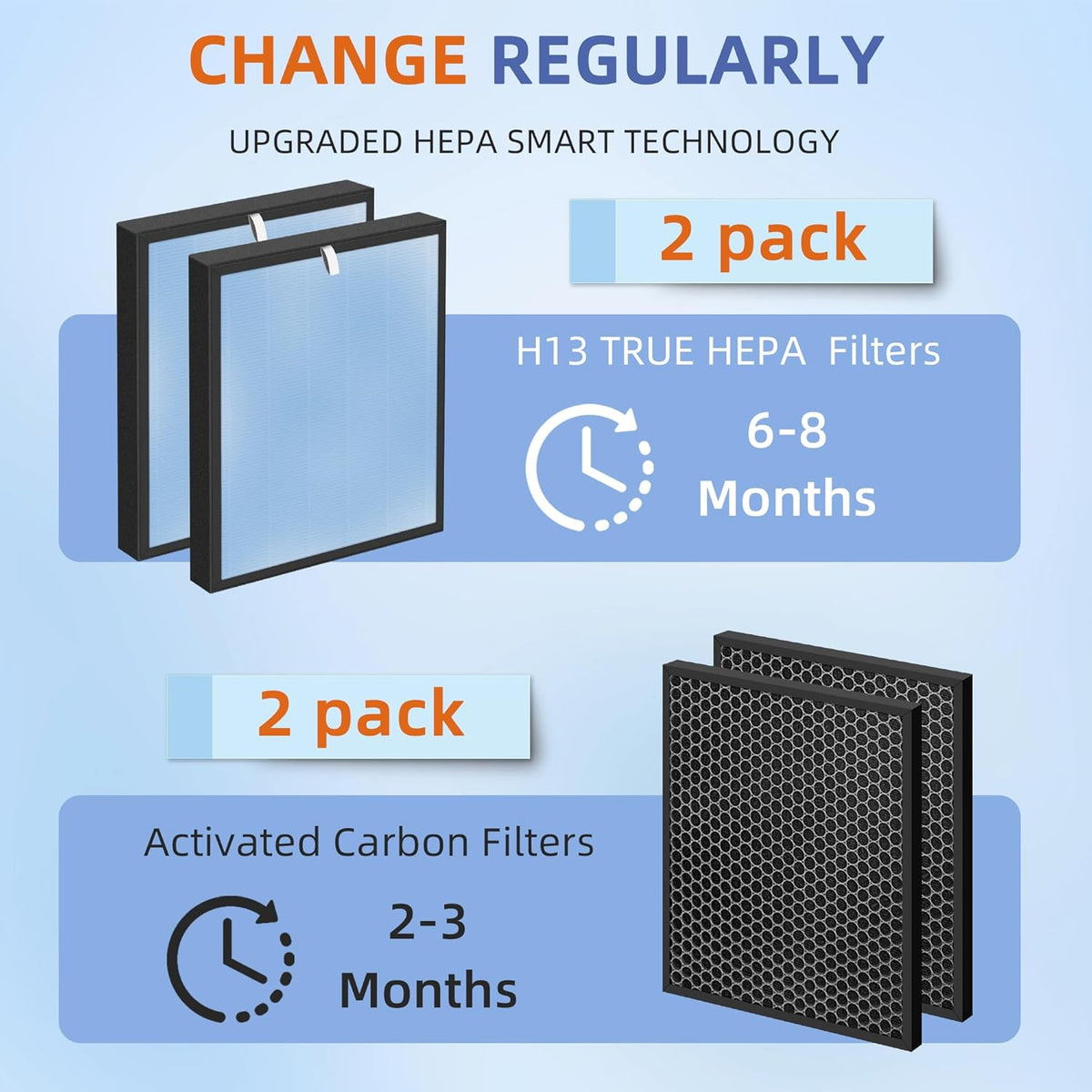 HSP001 True HEPA Filter Replacements for Air Purifier Filters HSP001,4 in 2 H13 True HEPA Filter