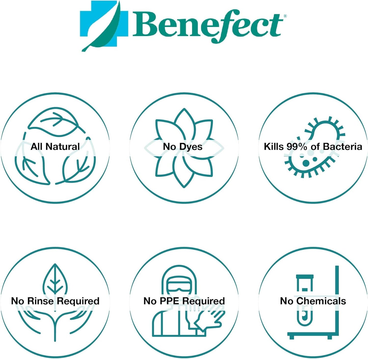 Benefect Botanical Decon 30 Disinfectant Cleaner, 4 oz. Spray Bottle, Light Lemon & Thyme Scent
