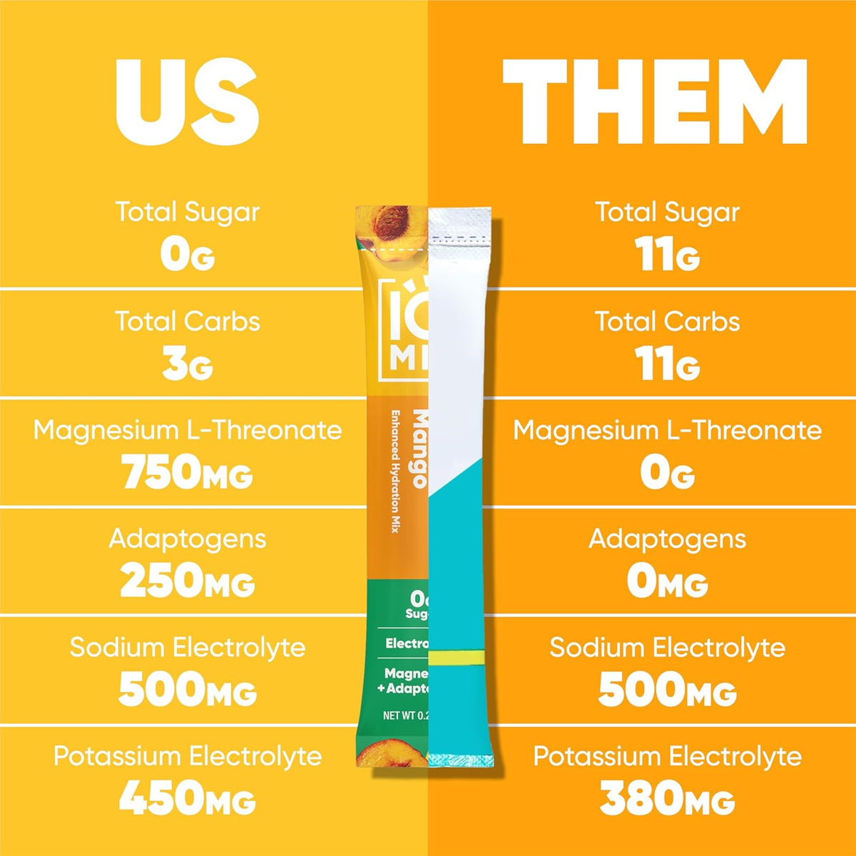 IQMIX Hydration Electrolyte Powder – 4-in-1 Formula for Hydration, Mental Clarity, Mood and