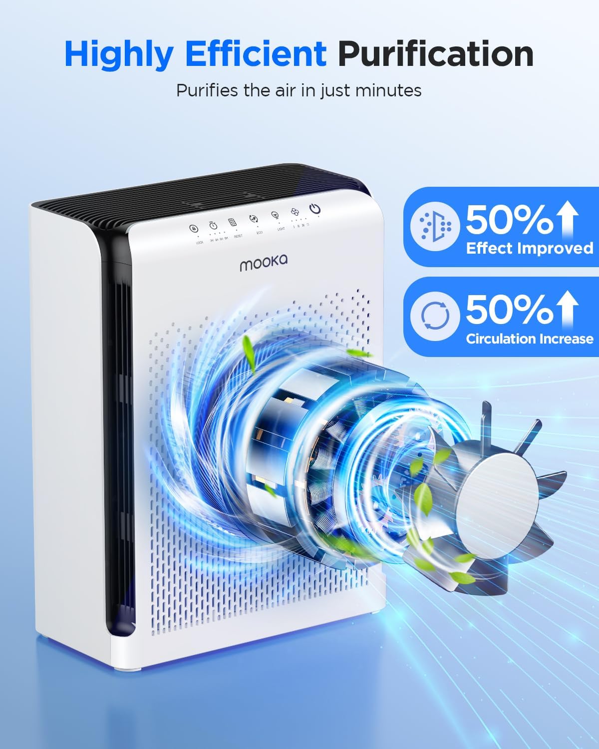 Air Purifiers for Home Large Room up to 2200ft², MOOKA Air Purifier for Home Pets Bedroom with ECO